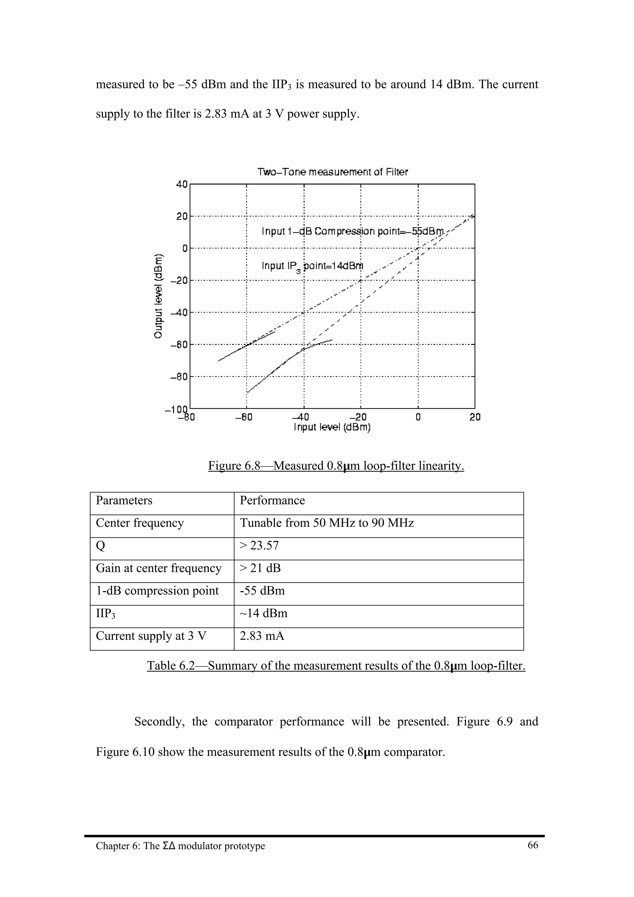 measured to be –55 dBm and the IIP3 is measured to be around 14 dBm. The current

supply to the filter is 2.83 mA at 3 V power supply.




                        Figure 6.8—Measured 0.8µm loop-filter linearity.

Parameters                     Performance
Center frequency               Tunable from 50 MHz to 90 MHz
Q                              > 23.57
Gain at center frequency       > 21 dB
1-dB compression point         -55 dBm
IIP3                           ~14 dBm
Current supply at 3 V          2.83 mA

           Table 6.2—Summary of the measurement results of the 0.8µm loop-filter.



        Secondly, the comparator performance will be presented. Figure 6.9 and

Figure 6.10 show the measurement results of the 0.8µm comparator.




Chapter 6: The Σ∆ modulator prototype                                               66
 