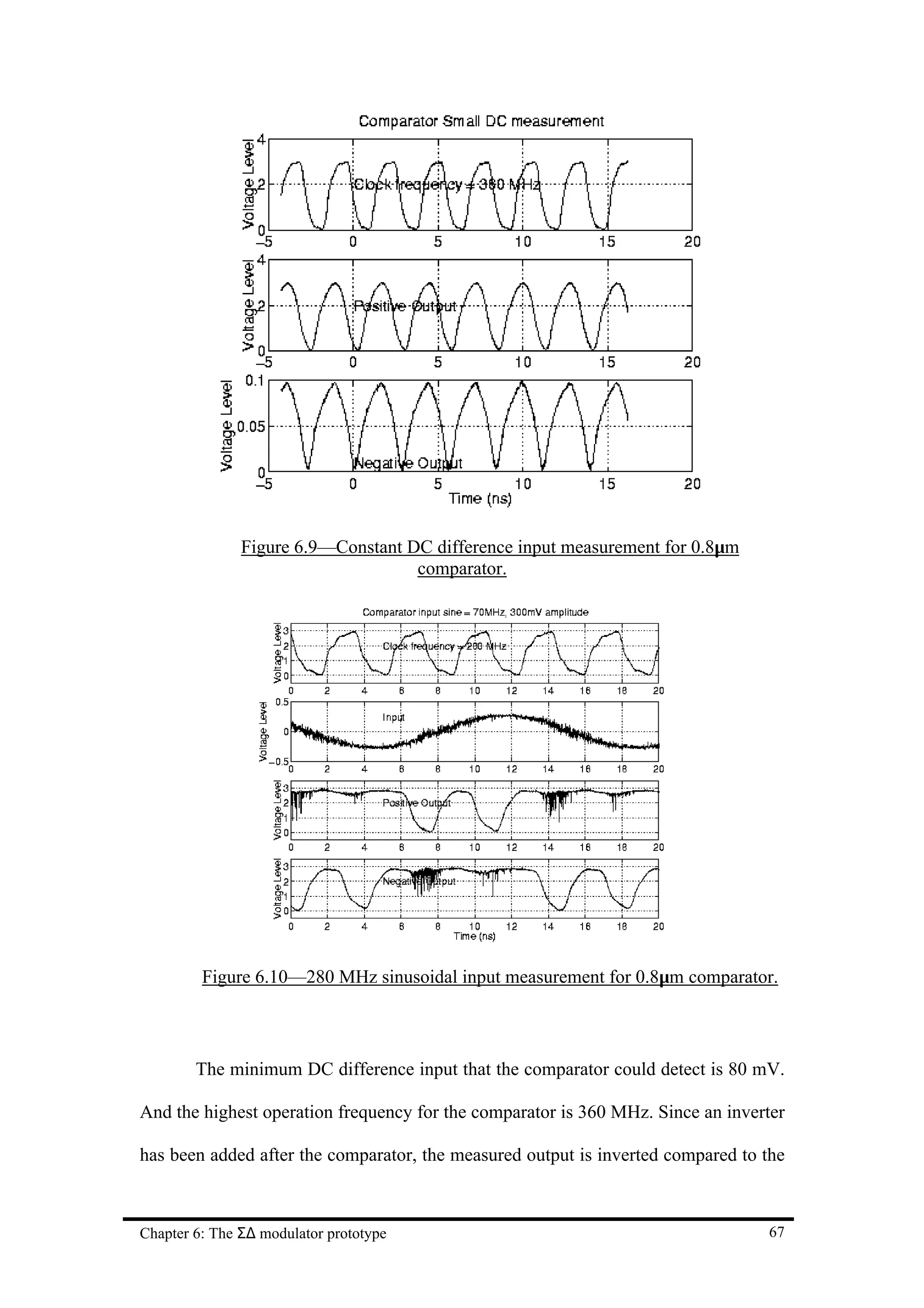 Figure 6.9—Constant DC difference input measurement for 0.8µm
                                    comparator.




         Figure 6.10—280 MHz sinusoidal input measurement for 0.8µm comparator.



        The minimum DC difference input that the comparator could detect is 80 mV.

And the highest operation frequency for the comparator is 360 MHz. Since an inverter

has been added after the comparator, the measured output is inverted compared to the



Chapter 6: The Σ∆ modulator prototype                                            67
 