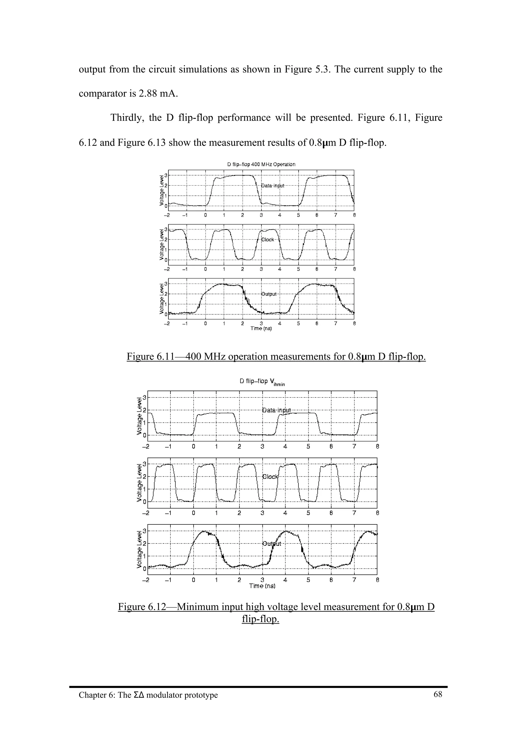 output from the circuit simulations as shown in Figure 5.3. The current supply to the

comparator is 2.88 mA.

        Thirdly, the D flip-flop performance will be presented. Figure 6.11, Figure

6.12 and Figure 6.13 show the measurement results of 0.8µm D flip-flop.




            Figure 6.11—400 MHz operation measurements for 0.8µm D flip-flop.




          Figure 6.12—Minimum input high voltage level measurement for 0.8µm D
                                   flip-flop.




Chapter 6: The Σ∆ modulator prototype                                             68
 