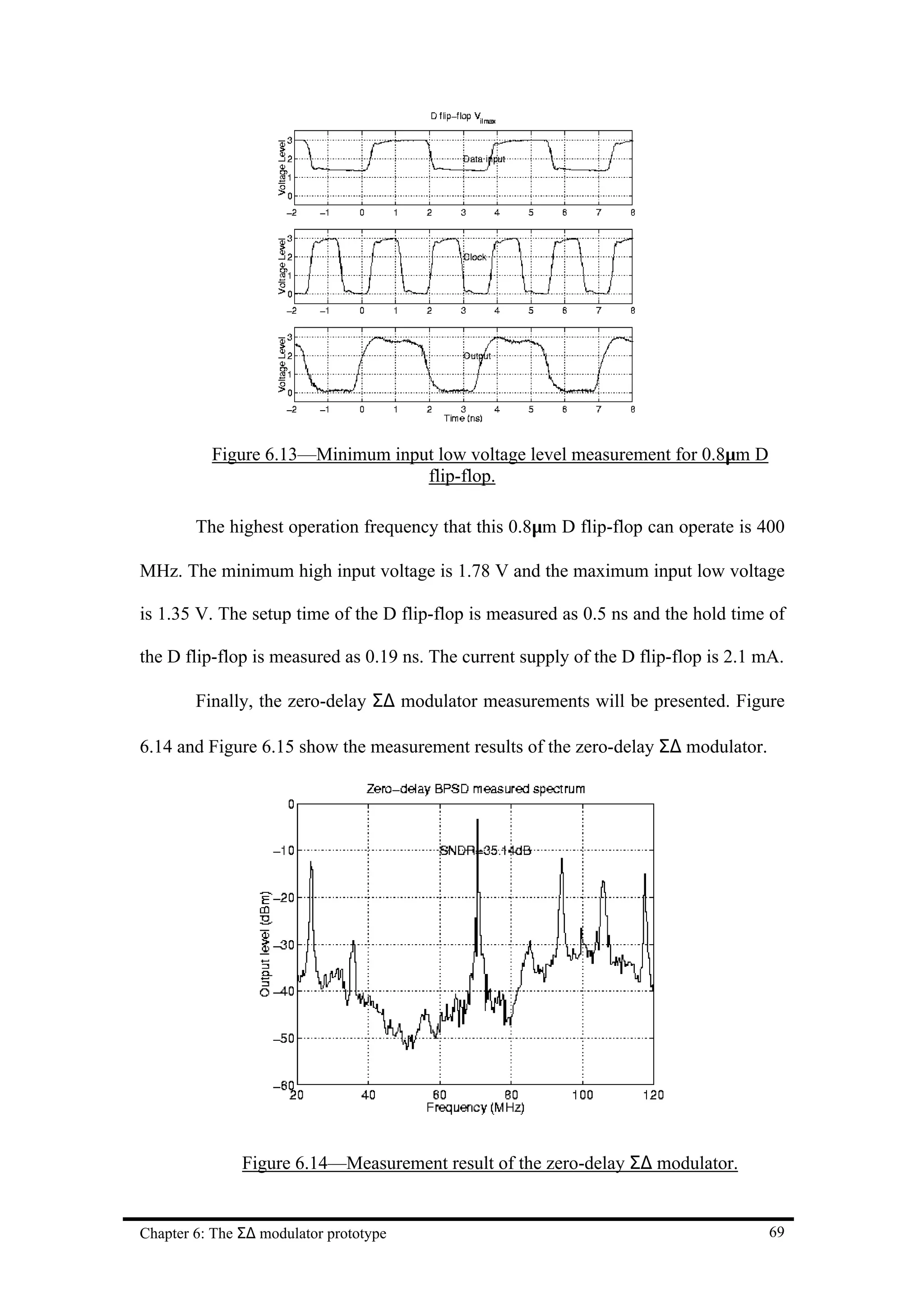 Figure 6.13—Minimum input low voltage level measurement for 0.8µm D
                                  flip-flop.

        The highest operation frequency that this 0.8µm D flip-flop can operate is 400

MHz. The minimum high input voltage is 1.78 V and the maximum input low voltage

is 1.35 V. The setup time of the D flip-flop is measured as 0.5 ns and the hold time of

the D flip-flop is measured as 0.19 ns. The current supply of the D flip-flop is 2.1 mA.

        Finally, the zero-delay Σ∆ modulator measurements will be presented. Figure

6.14 and Figure 6.15 show the measurement results of the zero-delay Σ∆ modulator.




               Figure 6.14—Measurement result of the zero-delay Σ∆ modulator.


Chapter 6: The Σ∆ modulator prototype                                                69
 