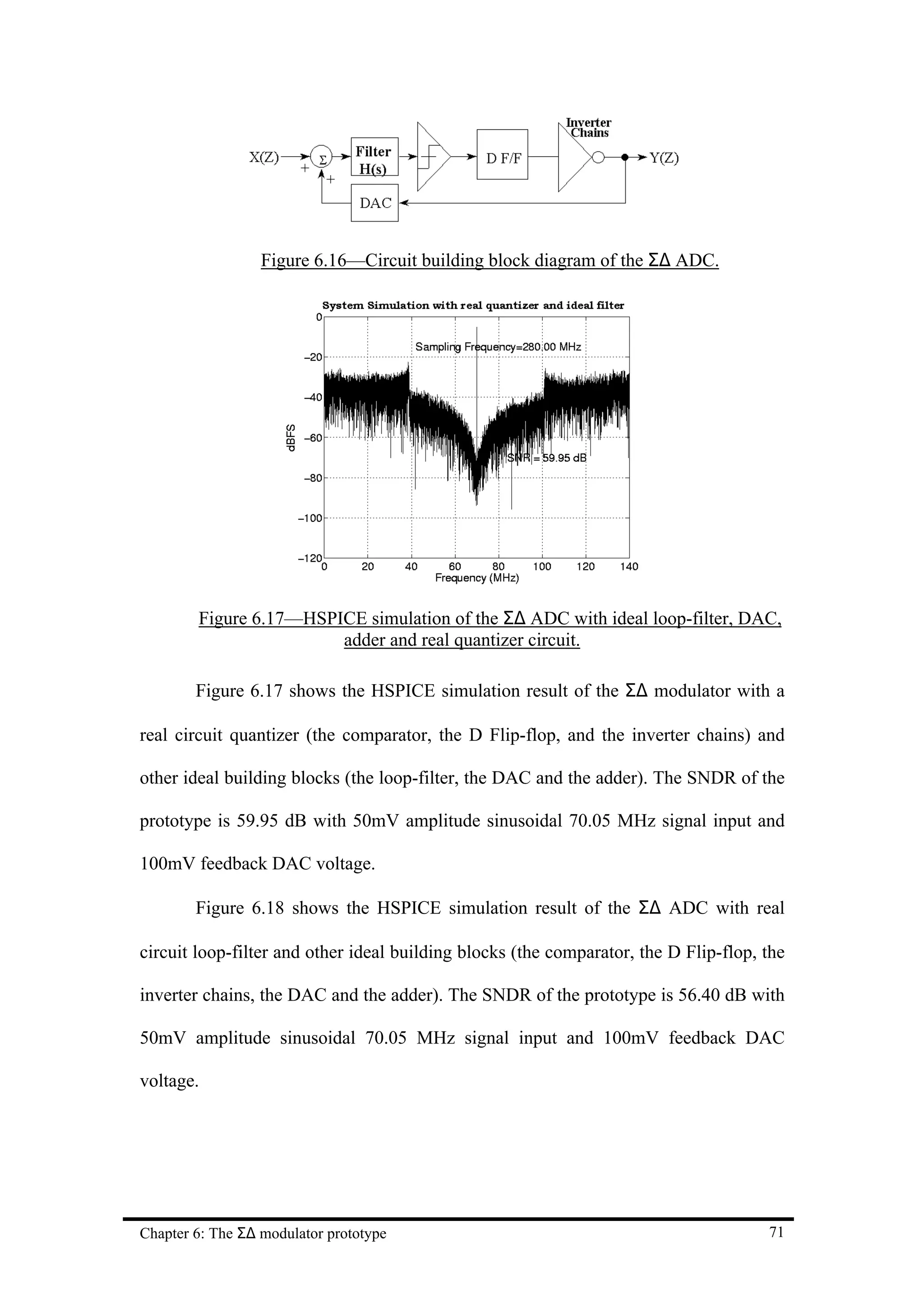 Figure 6.16—Circuit building block diagram of the Σ∆ ADC.




        Figure 6.17—HSPICE simulation of the Σ∆ ADC with ideal loop-filter, DAC,
                        adder and real quantizer circuit.

        Figure 6.17 shows the HSPICE simulation result of the Σ∆ modulator with a

real circuit quantizer (the comparator, the D Flip-flop, and the inverter chains) and

other ideal building blocks (the loop-filter, the DAC and the adder). The SNDR of the

prototype is 59.95 dB with 50mV amplitude sinusoidal 70.05 MHz signal input and

100mV feedback DAC voltage.

        Figure 6.18 shows the HSPICE simulation result of the Σ∆ ADC with real

circuit loop-filter and other ideal building blocks (the comparator, the D Flip-flop, the

inverter chains, the DAC and the adder). The SNDR of the prototype is 56.40 dB with

50mV amplitude sinusoidal 70.05 MHz signal input and 100mV feedback DAC

voltage.




Chapter 6: The Σ∆ modulator prototype                                                 71
 
