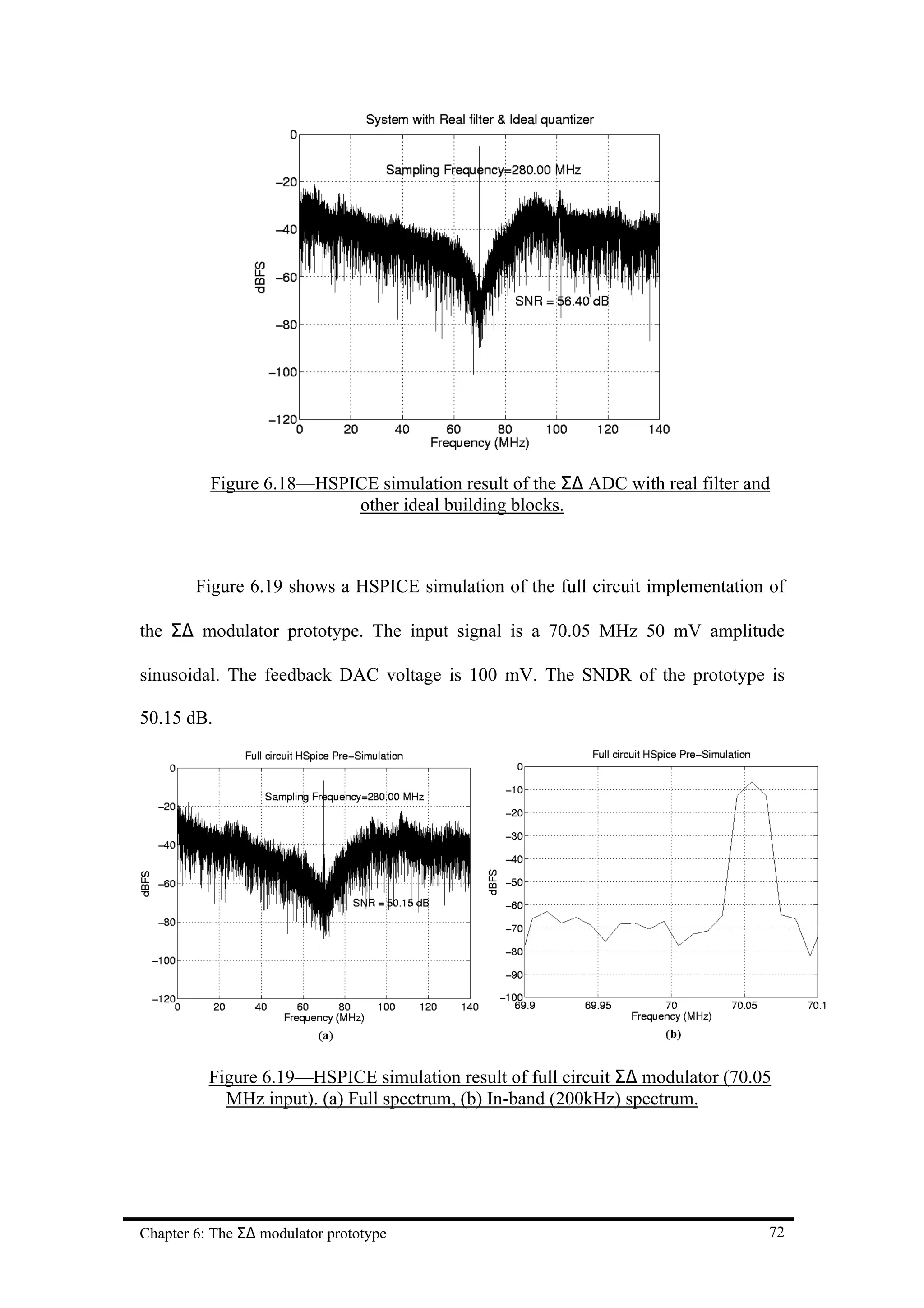 Figure 6.18—HSPICE simulation result of the Σ∆ ADC with real filter and
                          other ideal building blocks.



        Figure 6.19 shows a HSPICE simulation of the full circuit implementation of

the Σ∆ modulator prototype. The input signal is a 70.05 MHz 50 mV amplitude

sinusoidal. The feedback DAC voltage is 100 mV. The SNDR of the prototype is

50.15 dB.




          Figure 6.19—HSPICE simulation result of full circuit Σ∆ modulator (70.05
            MHz input). (a) Full spectrum, (b) In-band (200kHz) spectrum.




Chapter 6: The Σ∆ modulator prototype                                            72
 