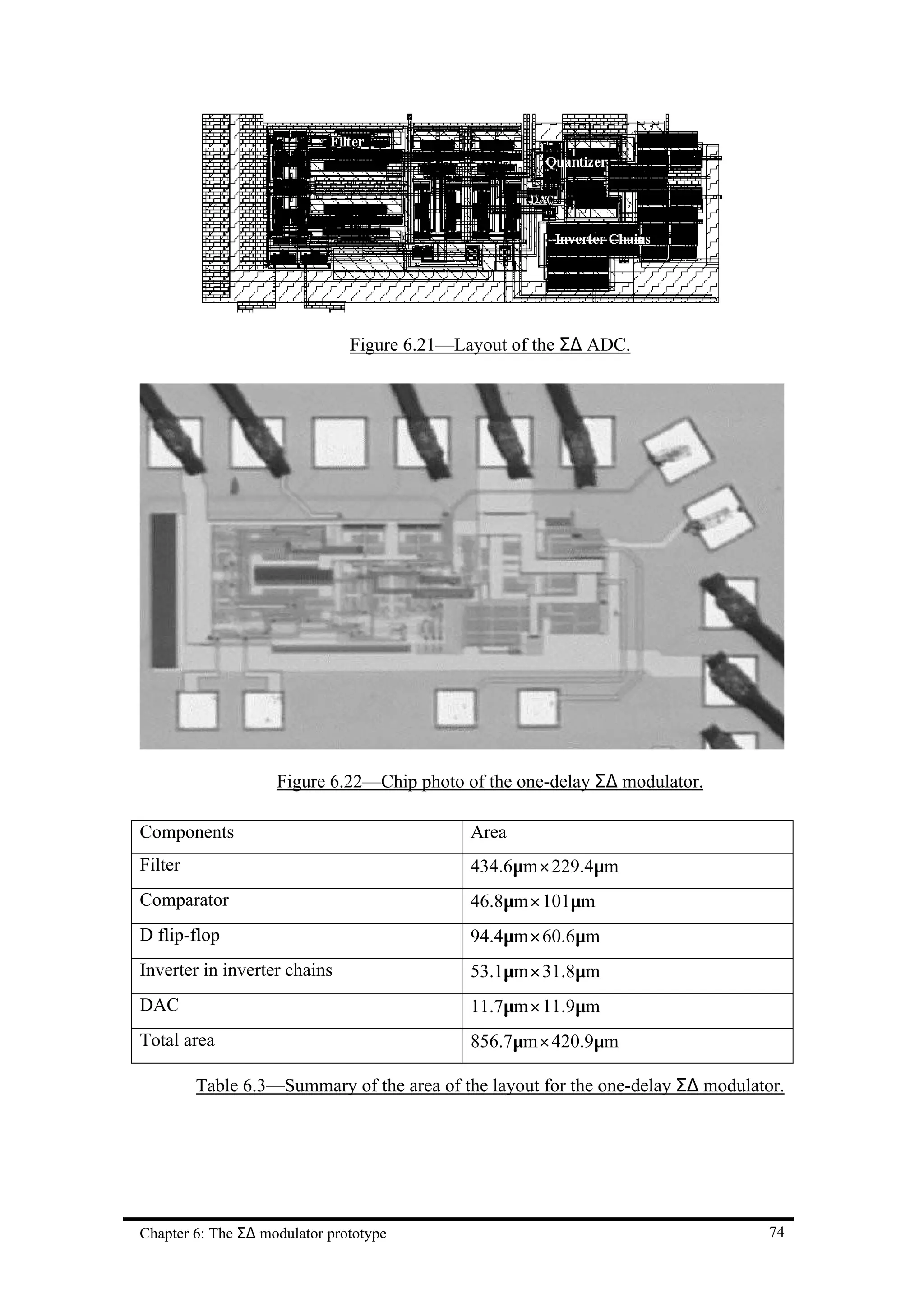 Figure 6.21—Layout of the Σ∆ ADC.




                    Figure 6.22—Chip photo of the one-delay Σ∆ modulator.

Components                                   Area
Filter                                       434.6µm× 229.4µm
Comparator                                   46.8µm× 101µm
D flip-flop                                  94.4µm× 60.6µm
Inverter in inverter chains                  53.1µm× 31.8µm
DAC                                          11.7µm× 11.9µm
Total area                                   856.7µm× 420.9µm

         Table 6.3—Summary of the area of the layout for the one-delay Σ∆ modulator.




Chapter 6: The Σ∆ modulator prototype                                             74
 