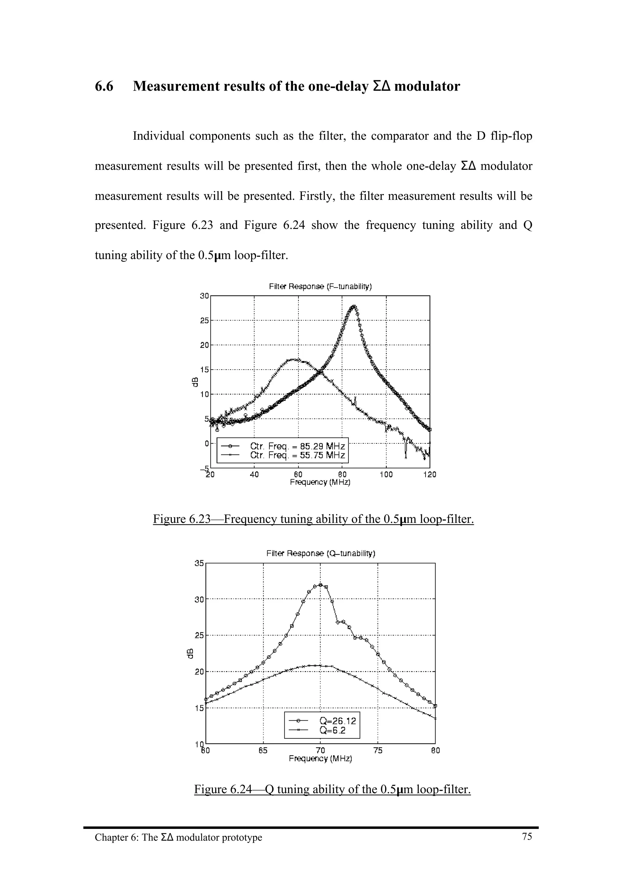 6.6     Measurement results of the one-delay Σ∆ modulator


        Individual components such as the filter, the comparator and the D flip-flop

measurement results will be presented first, then the whole one-delay Σ∆ modulator

measurement results will be presented. Firstly, the filter measurement results will be

presented. Figure 6.23 and Figure 6.24 show the frequency tuning ability and Q

tuning ability of the 0.5µm loop-filter.




            Figure 6.23—Frequency tuning ability of the 0.5µm loop-filter.




                     Figure 6.24—Q tuning ability of the 0.5µm loop-filter.


Chapter 6: The Σ∆ modulator prototype                                              75
 