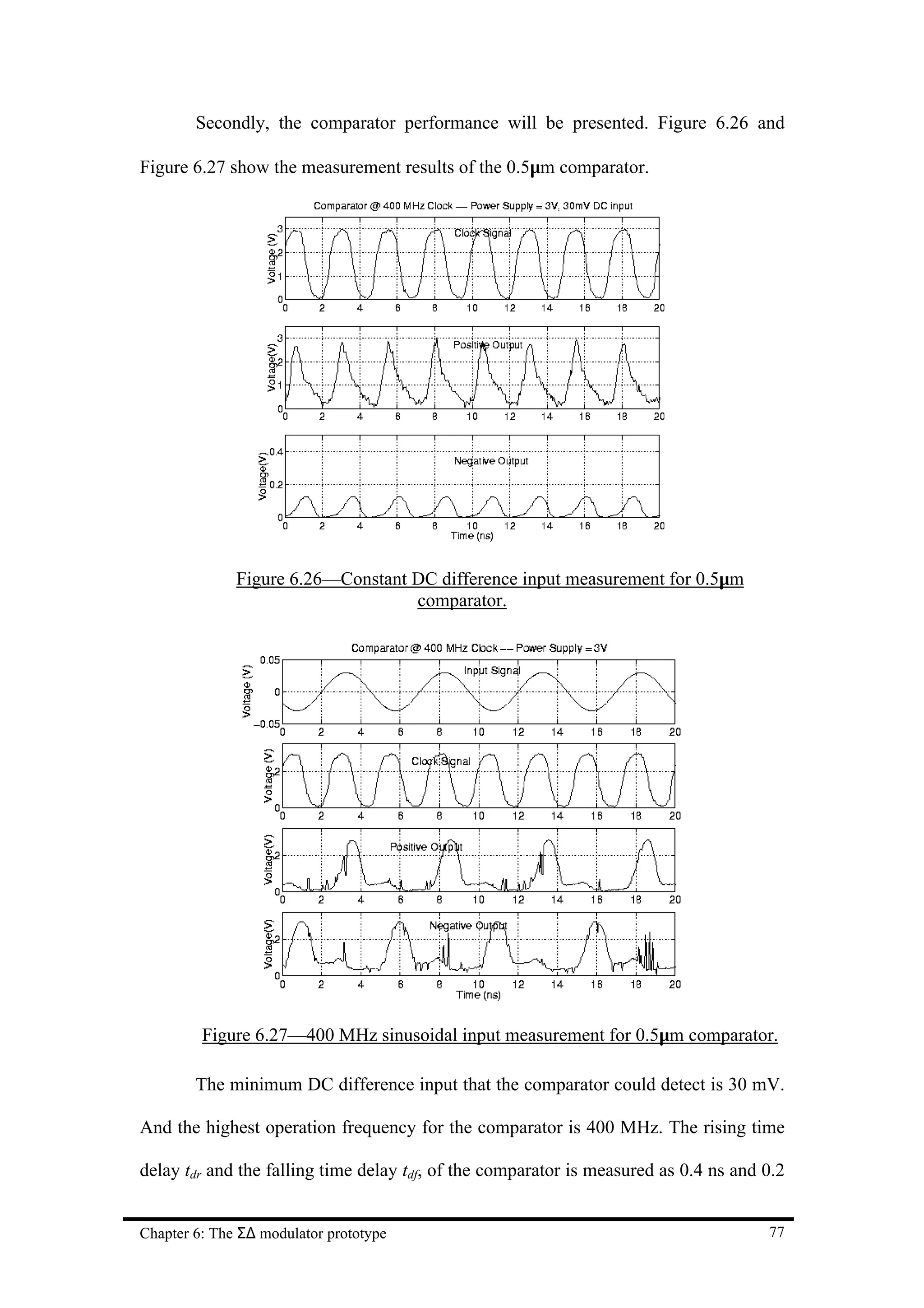 Secondly, the comparator performance will be presented. Figure 6.26 and

Figure 6.27 show the measurement results of the 0.5µm comparator.




              Figure 6.26—Constant DC difference input measurement for 0.5µm
                                   comparator.




         Figure 6.27—400 MHz sinusoidal input measurement for 0.5µm comparator.

        The minimum DC difference input that the comparator could detect is 30 mV.

And the highest operation frequency for the comparator is 400 MHz. The rising time

delay tdr and the falling time delay tdf, of the comparator is measured as 0.4 ns and 0.2


Chapter 6: The Σ∆ modulator prototype                                                 77
 