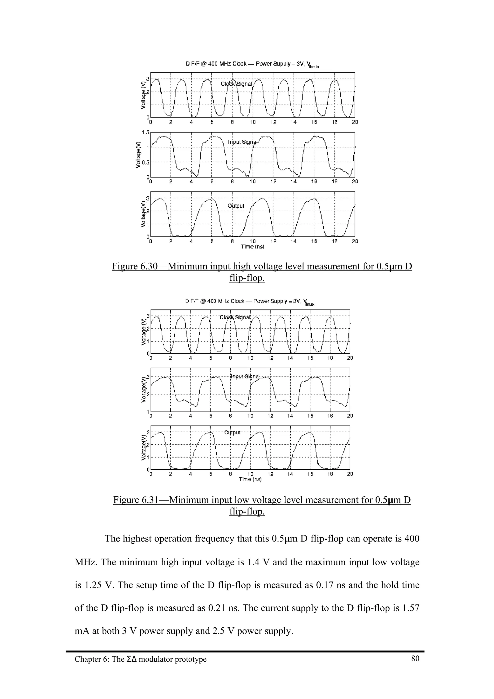 Figure 6.30—Minimum input high voltage level measurement for 0.5µm D
                                   flip-flop.




          Figure 6.31—Minimum input low voltage level measurement for 0.5µm D
                                  flip-flop.

        The highest operation frequency that this 0.5µm D flip-flop can operate is 400

MHz. The minimum high input voltage is 1.4 V and the maximum input low voltage

is 1.25 V. The setup time of the D flip-flop is measured as 0.17 ns and the hold time

of the D flip-flop is measured as 0.21 ns. The current supply to the D flip-flop is 1.57

mA at both 3 V power supply and 2.5 V power supply.

Chapter 6: The Σ∆ modulator prototype                                                80
 