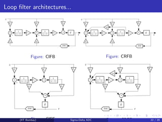 Sigma-Delta Analog to Digital Converters | PDF