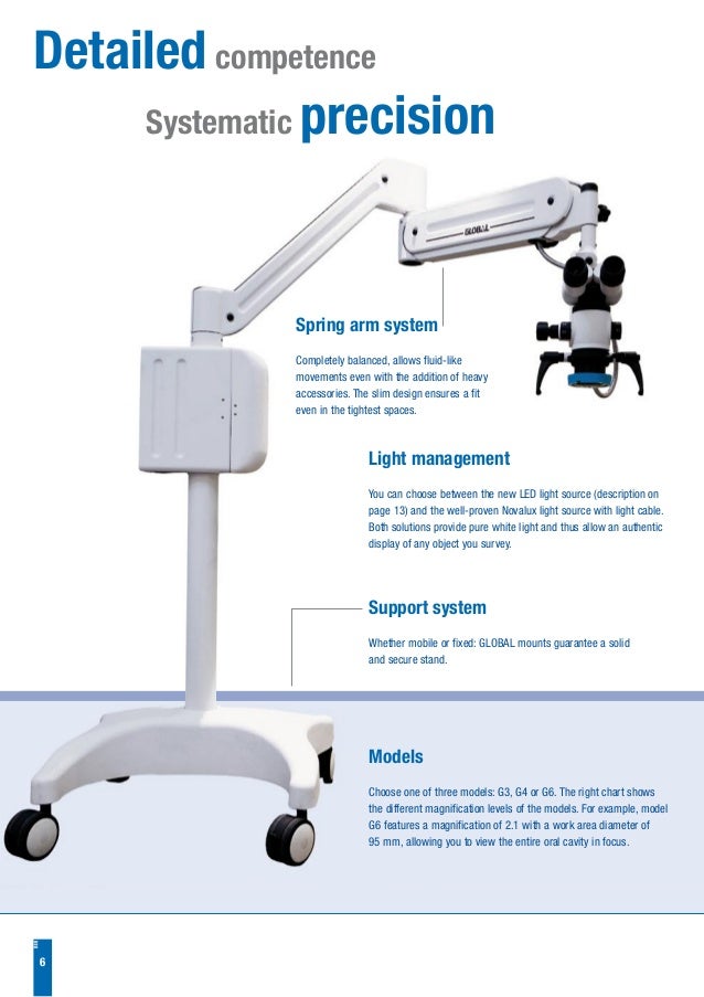Global Surgical G6 dental microscope