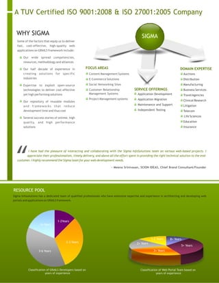 RESOURCE POOL
WHY SIGMA
Sigma Infosolutions has a dedicated team of qualified professionals who have extensive expertise and experience in architecting and developing web
portals and applications on GRAILS framework.
8+ Years
5+ Years
2-3 Years
3-6 Years
6+Years
1-2Years
3+ Years
2+ Years
1-2 Years
Sigma is a TUV Certified ISO 9001:2008 Company
Some of the factors that equip us to deliver
fast, cost-effective, high-quality web
applications on GRAILS framework include:
Our wide spread competencies,
resources, methodology and alliances
Our half decade of experience in
creating solutions for specific
industries
Expertise to exploit open-source
technologies to deliver cost effective
yet high performing solutions
Our repository of reusable modules
and frameworks that reduce
development time and thus cost
Several success stories of ontime, high
quality, and high performance
solutions
DOMAIN EXPERTISE
SERVICE OFFERINGS
FOCUS AREAS
SIGMA
Auctions
Distribution
Manufacturing
Business Services
TravelAgencies
Clinical Research
Litigation
Telecom
Life Sciences
Education
Insurance
Application Development
Application Migration
Maintenance and Support
Independent Testing
Content Management Systems
E-Commerce Solutions
Social Networking Sites
Customer Relationship
Management Systems
Project Management systems
Classification of Web Portal Team based on
years of experience
Classification of GRAILS Developers based on
years of experience
I have had the pleasure of interacting and collaborating with the Sigma InfoSolutions team on various web-based projects. I
appreciate their professionalism, timely delivery, and above all the effort spent in providing the right technical solution to the end-
customer. I highly recommend the Sigma team for your web development needs.
- Meena Srinivasan, SCION IDEAS, Chief Brand Consultant/Founder
 