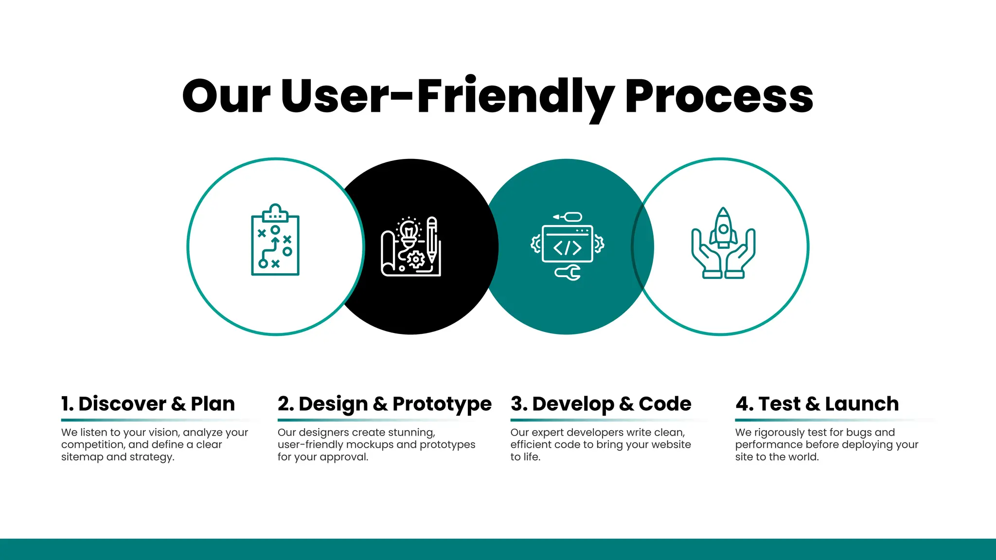 Our User-Friendly Process
We listen to your vision, analyze your
competition, and define a clear
sitemap and strategy.
1. Discover & Plan
Our designers create stunning,
user-friendly mockups and prototypes
for your approval.
2. Design & Prototype
Our expert developers write clean,
efficient code to bring your website
to life.
3. Develop & Code
We rigorously test for bugs and
performance before deploying your
site to the world.
4. Test & Launch
 