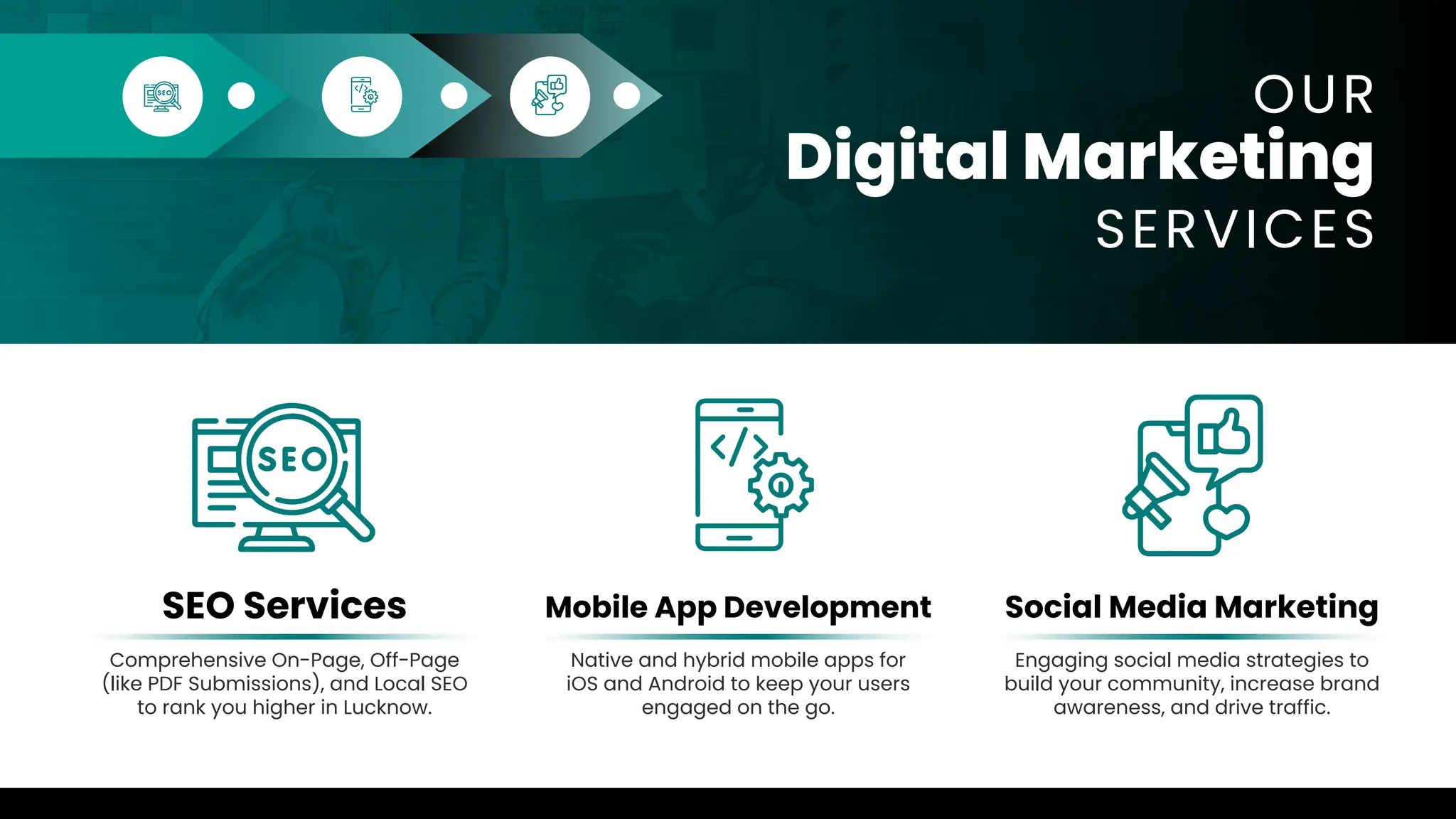 OUR
SERVICES
Digital Marketing
Comprehensive On-Page, Off-Page
(like PDF Submissions), and Local SEO
to rank you higher in Lucknow.
SEO Services
Native and hybrid mobile apps for
iOS and Android to keep your users
engaged on the go.
Mobile App Development
Engaging social media strategies to
build your community, increase brand
awareness, and drive traffic.
Social Media Marketing
 