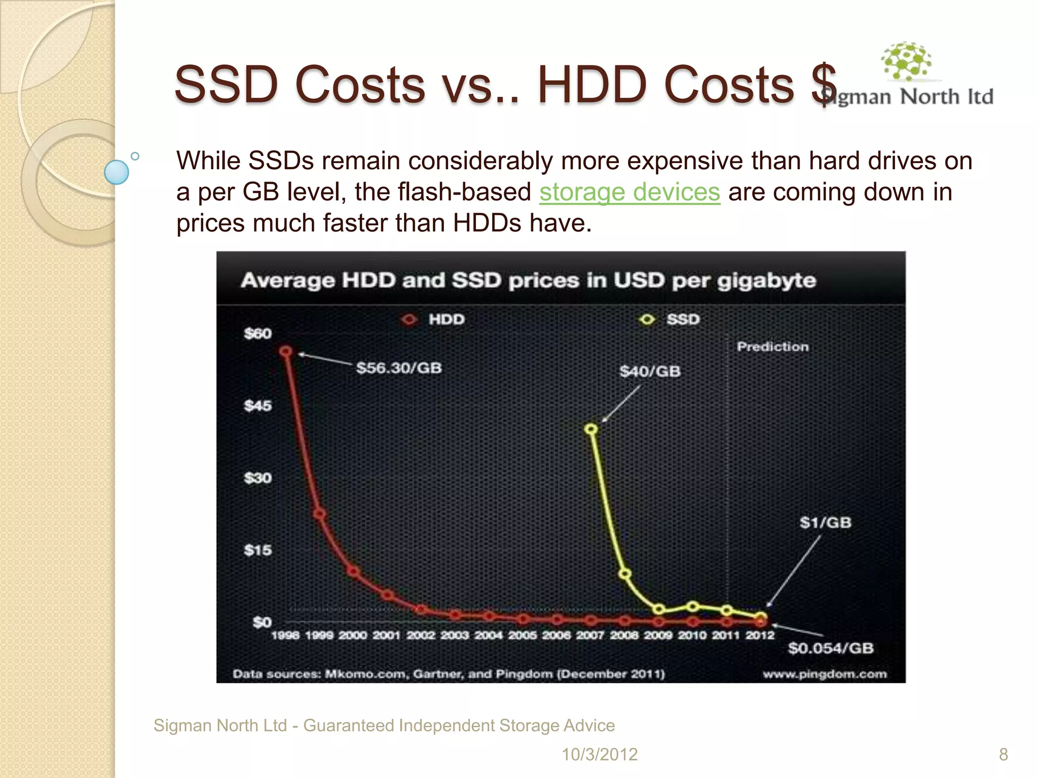 SSD Costs vs.. HDD Costs $
  While SSDs remain considerably more expensive than hard drives on
  a per GB level, the flash-based storage devices are coming down in
  prices much faster than HDDs have.




Sigman North Ltd - Guaranteed Independent Storage Advice
                                                 10/3/2012             8
 