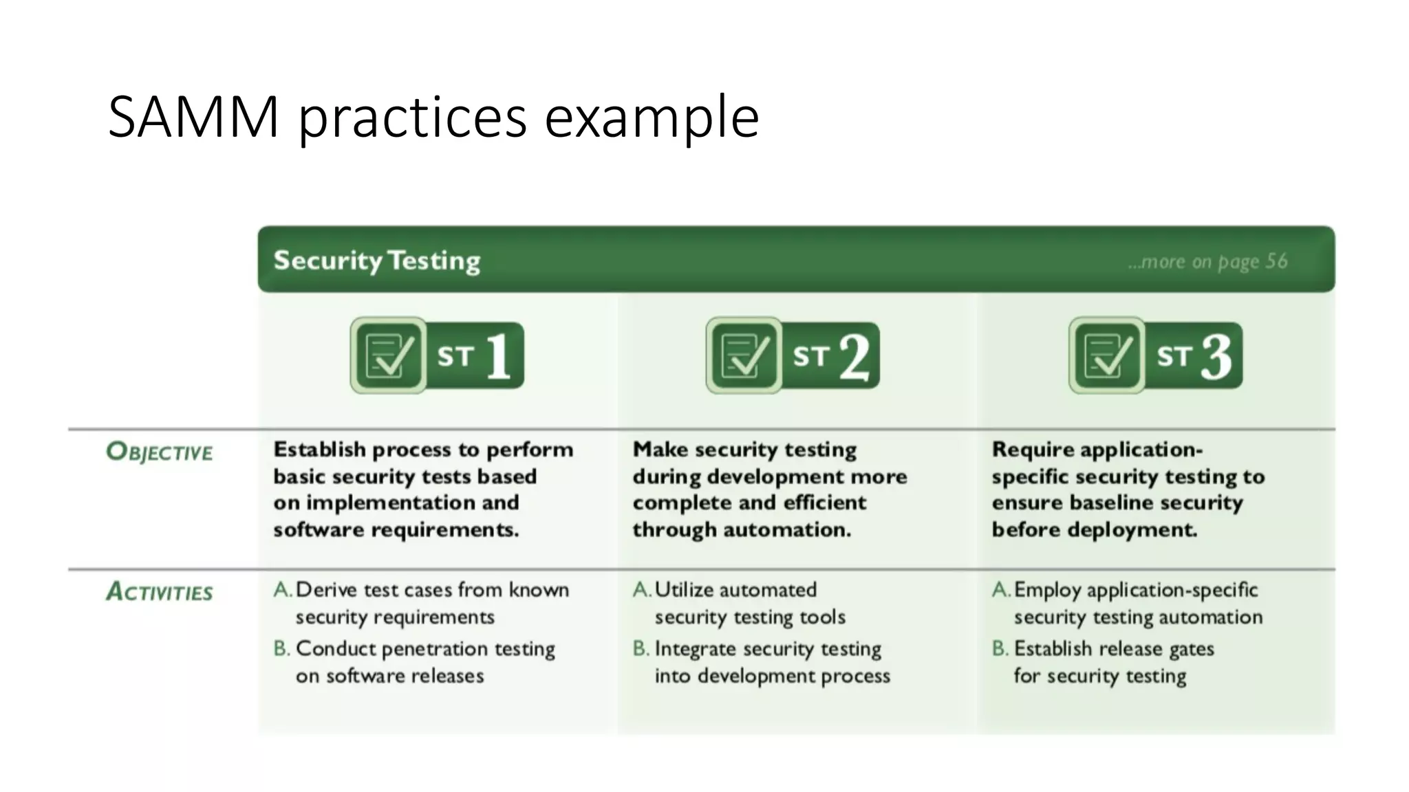 SAMM practices example
 