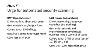 How?
Urge for automated security scanning
DAST (Security Scanner)
Knows nothing about your code
Gets mostly input/output flaws
Covers about 15% of bugs
Requires a consultant to get more
Costs less than SAST
SAST (Source Code Analyzer)
Knows everything about your
code (but gets nothing)
Gets only semantic and
implementation-level flaws:
business logic is way out of scope
Covers about 274% of bugs (out of
1078% possible)
Costs 10x–100x more than DAST
 