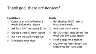Thank god, there are hackers!
Expectations
1. Come to an ethical hacker 2
weeks before the release
2. Ask for a DAST for about $2-3k
3. Expect a clean & green report
4. Put it on the wall and go live
5. Live happy ever after
Reality
1. Get shocked DAST takes at
least 3 to 4 weeks
2. And costs much more
3. Get 10 critical bugs during first
week and 50+ pages report
4. Fix the bugs for 2 months
5. Cry over the retest report and
realize you still have bugs
 