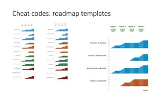 Cheat codes: roadmap templates
 