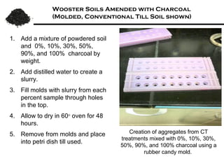 Wooster Soils Amended with Charcoal
                 (Molded, Conventional Till Soil as shown)


1. Added mixtures of powdered
   soil and 0%, 10%, 30%, 50%,
   90%, and 100% charcoal by
   weight.
2. Added distilled water to create
   a slurry.
3. Filled molds with slurry from
   each percent sample through
   holes in the top.
4. Dried in 60ο oven for 48 hours.
5. Removed from molds and
   stored in petri dish till used.   Molded synthetic aggregates from CT
                                     treatments mixed with 0%, 10%, 30%,
                                     50%, 90%, and 100% charcoal using a
                                             rubber candy mold.
 
