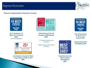 No.1 Company  to Work for in Ireland 2008  (50-100 employees) Voted Among Top 50 European Workplaces 2008  2 nd  Highest Ranking Irish Company Highest Ranking Recruitment Company Top 10 Company  to Work for in Ireland 2007   Special Award for Credibility 2007 Voted Among Top 100 European Workplaces 2007 Job Seekers Award for Best Large Agency 2007 by the NRF Recent Independent Awards Include: 
