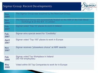 Sep 2005 The Sigmar Group was acquired by the Newcourt Group.  Nov 2005 The Newcourt Group was successfully floated on the AIM on the Irish Stock Exchange & on the IEX  in London. Feb 2007 Sigmar voted “Top 10” places to work in Ireland Feb 2007 Sigmar wins special award for “Credibility” April 2007 Sigmar voted “Top 100” places to work in Europe Nov 2007 Sigmar receives “jobseekers choice” at NRF awards Feb 2008 Sigmar voted Top Workplace in Ireland  (50-100 employees)  May 2008 Voted within 50 Top Companies to work for in Europe 
