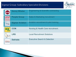 Kenny Whelan Engineering & Scientific contracting People Group Sales & Marketing recruitment Sigmar Aviation Aviation recruitment & pilot training. CCM : Nursing & Health Care recruitment. LRS : Local Recruitment Solutions Dalriada : Executive Search & Selection 
