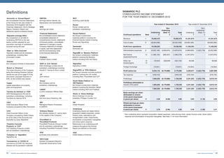 53Invest, Improve and Integrate
Definitions
‘Accounts’ or ‘Annual Report’
the consolidated financial statements
of the Group for the year ended 31
December 2019 together with the
Chairman Statement, CEO’s Strategic
Report, Directors’ Report and
additional reports contained therein
‘Adjusted Leverage Ratio’
the comparison of net debt to
Underlying EBITDA for the last
twelve months adjusted for pre-
acquisition earnings of subsidiaries
acquired during the year
‘Allen’ or ‘Allen Concrete’
Topcrete Limited and its subsidiary
undertakings, including Allen
(Concrete) Limited
‘Articles’
the Company’s Articles of Association
‘Board’ or ‘Directors’
The board directors of the Company,
being the existing Directors (whose
names are set out on page 6 of this
document), proposed Directors or
both, as the context may require
‘Capex’	
capital expenditure on property,
plant and equipment
‘Carriers du Haintaut’ or ‘CDH’
CDH Développement SA and its
subsidiary undertakings, including
Carrières du Hainaut SCA
‘CEO’
Chief Executive Officer of the
Company occupied by Max Vermorken
‘CFO’
Chief Financial Officer of the
Company occupied by Garth Palmer
as at the date of the Accounts and
thereafter by Dean Masefield
‘Cheshire Concrete
Products’ or ‘CCP’
CCP Building Products Limited
and its subsidiary undertakings
‘Company’ or ‘SigmaRoc’	
SigmaRoc plc
‘Coronavirus’ or ‘COVID-19’
coronavirus (COVID-19) infectious
disease and its pandemic outbreak
‘EBITDA’
earnings before interest, tax,
depreciation and amortisation
‘EPS’
earnings per share
‘Financial Statements’
the consolidated income statement,
consolidated statement of
comprehensive income, statements
of financial position, consolidated
statement of changes in equity,
Company statement of changes
in equity, cash flow statements
and the accompanying notes
to the financial statements
‘Foelfach’
Foelfach Stone Limited
‘GDH’ or ‘G.D. Harries’	
GDH (Holdings) Limited and its
subsidiary undertakings including
Gerald D. Harries  Sons Limited
‘JV’
Joint venture
‘Group’
the Company and its
subsidiary undertakings
‘LIBOR’
London Interbank Offered Rate
‘LTIFR’	
lost time injury frequency rate
‘MD’
Managing Director of business
or platform
‘Ordinary Shares’
the ordinary shares of 1 penny each
in the capital of the Company
‘Poundfield’ or
‘Poundfield Products’
Poundfield Products (Group) Limited
and its subsidiary undertakings,
including Poundfield Products Limited
‘PPA’
purchase price allocation
‘QCA Code’
Quoted Companies Alliance’s
Corporate Governance Code
‘RCF’
revolving credit facility
‘Ronez’	
Ronez Limited and its
subsidiary undertakings
‘Ronez Platform’
the Group’s construction
materials platform covering the
Channel Islands market including
Ronez and SigmaGsy
‘Santander’
Santander plc
‘SigmaBE’ or ‘Benelux Platform’
the Group’s construction materials
platform covering the Benelux
market including CDH and Stone
‘SigmaGsy’
SigmaGsy Limited
‘SigmaPPG’ or ‘PPG Platform’
the Group’s precast concrete products
platform covering the UK market
including Allen, Poundfield and CCP
‘South Wales Platform’ or
‘SW Platform’
the Group’s construction materials
platform covering the Southern Welsh
market including GDH and Foelfach
‘Stone’ or ‘Stone Holdings’
Stone Holdings S.A and its
subsidiary Philippe Cuvelier S.A
‘UK’
United Kingdom
‘Underlying’
Underlying results are stated before
acquisition related expenses, certain
finance costs, redundancy and
reorganisation costs, impairments,
amortisation of acquisition intangibles
and share option expense.
References to an underlying profit
measure throughout this Annual
Report are defined on this basis
‘USA’
United States of America
Year ended 31 December 2019 Year ended 31 December 2018
Underlying
£
Non-
Underlying
(Note 11)
£
Total
£
Underlying
£
Non-
underlying*
(Note 11)
£
Total
£Continued operations Note
Revenue 7 70,362,472 - 70,362,472 41,241,673 - 41,241,673
Cost of sales 8 (50,924,209) - (50,924,209) (29,805,080) - (29,805,080)
Profit from operations 19,438,263 - 19,438,263 11,436,593 - 11,436,593
Administrative expenses 8 (9,922,199) (4,953,675) (14,875,874) (4,899,620) (1,622,778) (6,522,398)
Net finance
(expense)/income
12 (1,268,122) (695,457) (1,963,579) (1,047,670) - (1,047,670)
Other net
(losses)/gains
13
14
125,843 (529,948 (404,105) 48,308 - 48,308
Foreign Exchange (19,641) - (19,641) (16,934) - (16,934)
Profit before tax 8,354,144 (6,179,080) 2,175,064 5,520,677 (1,622,778) 3,897,899
Tax expense 15 (448,518) - (448,518) (278,755) - (278,755)
Profit/(loss) 7,905,626 (6,179,080) 1,726,546 5,241,922 (1,622,778) 3,619,144
Profit/(loss) attributable to:
Owners of the parent 7,905,626 (6,179,080) 1,726,546 5,241,922 (1,622,778) 3,619,144
7,905,626 (6,179,080) 1,726,546 5,241,922 (1,622,778) 3,619,144
Basic earnings per share
attributable to owners
of the parent (expressed
in pence per share) 31 4.20 (3.28) 0.92 3.83 (1.18) 2.65
Diluted earnings per share
attributable to owners
of the parent (expressed
in pence per share) 31 3.78 (2.96) 0.82 3.49 (1.08) 2.41
* Non-underlying items represent acquisition related expenses, restructuring costs, certain finance costs, share option
expense and amortisation of acquired intangibles. See Note 11 for more information.
SIGMAROC PLC
CONSOLIDATED INCOME STATEMENT
FOR THE YEAR ENDED 31 DECEMBER 2019
SigmaRoc Annual Report and Financial Statements52
 