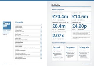 Financial highlights1
Operational highlights
1
Underlying results are stated before acquisition related expenses, certain
finance costs, redundancy and reorganisation costs, impairments,
amortisation of acquisition intangibles and share option expense.
References to an underlying profit measure throughout this Annual Report
are defined on this basis.
2
Adjusted leverage ratio compares net debt to underlying EBITDA for the
last twelve months adjusted for pre-acquisition earnings of subsidiaries
acquired during the year.
Highlights
Invest
	Four acquisitions in 2019
approximately doubling
the size of the Group
	400 million tonnes of
aggregate across the
Group
	Four platforms to expand
from with new footprint in
Northern Europe
Improve
	New ready-mix
operations in Jersey
	BAA quarry of the year
awarded to Aberdo
	 Significant margin
improvement at
SigmaPPG
Integrate
	Rollout of Group-wide
safety policy
	Standardised Group-wide
accounting process
	Group operations
expanded to over 30
production sites and
close to 1,000 employees
ANNUAL REPORT
AND FINANCIAL
STATEMENTS
2019
Contents
Highlights	 5
Company information	 6
Chairman’s Statement	 8
CEO’s Strategic Report	 11
Coronavirus update	 14
2019 timeline of key events	 16
Management team (ExCo)	 17
Map of all assets	 18
Business Review: Invest, Improve, Integrate	 20
Platforms	 26
Directors’ Report	 31
Statement of Directors’ responsibilities	 35
Governance Report	 36
Environmental Initiatives	 42
Social Initiatives	 44
Governance Initiatives	 45
2020 ESG Initiatives	 46
Independent Auditor’s report to the members of SigmaRoc plc	 48
Definitions	 52
Consolidated Income Statement	 53
Consolidated Statement of Comprehensive Income	 54
Statements of Financial Position	 55
Consolidated Statement of Changes in Equity	 56
Company Statement of Changes in Equity	 57
Cash Flow Statements	 58
Notes to the Financial Statements	 59
UNDERLYING REVENUE
£70.4m+70.6% 2018: £41.2m
UNDERLYING PROFIT BEFORE TAX
£8.4m+51.3% 2018: £5.5m
ADJUSTED LEVERAGE RATIO2
2.07x+27.0% 2018: 1.63x
UNDERLYING EBITDA
£14.5m+47.6% 2018: £9.8m
UNDERLYING EPS
£4.20p+9.7% 2018: 3.83p
5Invest, Improve and IntegrateSigmaRoc Annual Report and Financial Statements4 SigmaRoc Annual Report and Financial Statements4
 