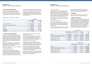 67Invest, Improve and Integrate
4. Critical Accounting Estimates
The preparation of the Financial Statements in conformity
with IFRSs requires management to make estimates and
assumptions that affect the reported amounts of assets and
liabilities and disclosure of contingent assets and liabilities
at the date of the Financial Statements and the reported
amount of expenses during the year. Actual results may
vary from the estimates used to produce these Financial
Statements.
Estimates and judgements are continually evaluated and
are based on historical experience and other factors,
including expectations of future events that are believed to
be reasonable under the circumstances.
Significant items subject to such estimates and assumptions
include, but are not limited to:
a)	Land and Mineral Reserves
The determination of fair values of land and mineral
reserves are carried out by appropriately qualified persons
in accordance with the Appraisal and Valuation standards
published by the Royal Institution of Chartered Surveyors.
The estimation of recoverable reserves is based upon
factors such as estimates of commodity prices, future capital
requirements and production costs along with geological
assumptions and judgements.
The PPAs included the revaluation of land and minerals
based on the estimated remaining reserves within St
John’s, Les Vardes and Aberdo quarries. These are then
valued based on the estimated remaining life of the mines
and the net present value for the price per tonnage.
b)	Estimated Impairment of Goodwill
The determination of fair values of assets acquired and
liabilities assumed in a business combination involves the use
of estimates and assumptions such as discount rates used
and valuation models applied as well as goodwill allocation.
Goodwill has a carrying value of £73,004,627 as at 31
December 2019 (31 December 2018: £16,826,369). The
Group tests annually whether goodwill has suffered any
impairment, in accordance with the accounting policy stated
in Note 2.6 to the Financial Statements.
Management has concluded that an impairment charge was
not necessary to the carrying value of goodwill for the period
ended 31 December 2019 (31 December 2018: £nil). See
Note 2.6 to the Financial Statements.
SIGMAROC PLC
NOTES TO THE FINANCIAL STATEMENTS
The gearing ratio at 31 December 2019 is as follows:
Consolidated
31 December
2019
£
31 December
2018
£
Total borrowings (Note 24) 59,655,351 19,768,986
Less: Cash and cash equivalents (Note 22) (9,867,696) (3,771,735)
Net debt 49,787,655 15,997,251
Total equity 102,047,994 54,129,111
Total capital 151,835,649 70,126,362
Gearing ratio 0.33 0.23
3.2. Capital Risk Management
The Group’s objectives when managing capital are to
safeguard the Group’s ability to continue as a going
concern, in order to enable the Group to continue its
construction material investment activities, and to maintain
an optimal capital structure to reduce the cost of capital.
In order to maintain or adjust the capital structure, the Group
may adjust the issue of shares or sell assets to reduce debts.
The Group defines capital based on the total equity of the
Company. The Group monitors its level of cash resources
available against future planned operational activities and
the Company may issue new shares in order to raise further
funds from time to time.
c)	Restoration Provision
The Group’s provision for restoration costs has a carrying
value at 31 December 2019 of £718,822 (31 December
2018: £632,011) and relate to the removal of the plant and
equipment held at St John’s, Les Vardes and Aberdo quarries.
The cost of removal was determined by management for the
removal and disposal of the machinery at the point of which
the reserves are no longer available for business use.
The restoration provision is a commitment to restore the
site to a safe and secure environment. The provisions are
reviewed annually.
d)	Fair Value of Share Options
The Group has made awards of options and warrants
over its unissued share capital to certain Directors and
employees as part of their remuneration packages. Certain
warrants have also been issued to suppliers for various
services received.
The valuation of these options and warrants involves making
a number of critical estimates relating to price volatility,
future dividend yields, expected life of the options and
forfeiture rates. These assumptions have been described in
more detail in Note 28 to the Financial Statements.
5. Dividends
No dividend has been declared or paid by the Company
during the year ended 31 December 2019 (2018: nil).
6. Segment Information
Management has determined the operating segments based
on reports reviewed by the Board of Directors that are used
to make strategic decisions. During the periods presented
the Group had interests in three key geographical segments,
being the United Kingdom, Channel Islands and Belgium.
The Belgium segment was included as a key geographical
segment in October 2019 when the Group acquired CDH
Développement SA. Activities in the United Kingdom,
Channel Islands and Belgium relate to the production and
sale of construction material products and services.	
SIGMAROC PLC
NOTES TO THE FINANCIAL STATEMENTS
31 December 2019
United Kingdom
£
Channel Islands
£
Belgium
£
Total
£
Revenue 32,964,660 29,241,597 8,156,215 70,362,472
Profit from operations per reportable segment 8,170,774 9,198,697 2,068,792 19,438,263
Additions to non-current assets 20,908,087 (1,689,474) 76,354,868 95,573,481
Reportable segment assets 72,555,343 49,710,145 85,515,641 207,781,129
Reportable segment liabilities 51,548,505 4,796,404 49,388,226 105,733,135
31 December 2018
United Kingdom
£
Channel Islands
£
Total
£
Revenue 14,202,557 27,039,116 41,241,673
Profit from operations per reportable segment 4,147,759 7,288,834 11,436,593
Additions to non-current assets 3,866,559 (431,477) 3,435,082
Reportable segment assets 33,647,239 50,382,968 84,030,207
Reportable segment liabilities 25,525,191 4,375,905 29,901,096
SigmaRoc Annual Report and Financial Statements66
 