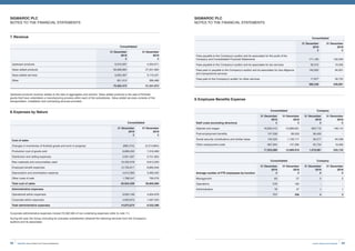 69Invest, Improve and Integrate
SIGMAROC PLC
NOTES TO THE FINANCIAL STATEMENTS
Upstream products revenue relates to the sale of aggregates and cement. Value added products is the sale of finished
goods that have undertaken a manufacturing process within each of the subsidiaries. Value added services consists of the
transportation, installation and contracting services provided.
7.	Revenue
Consolidated
31 December
2019
£
31 December
2018
£
Upstream products 6,972,097 4,334,071
Value added products 56,086,965 27,501,692
Value added services 6,652,397 9,119,421
Other 651,013 286,489
70,362,472 41,241,673
8.	Expenses by Nature
Consolidated
31 December
2019
£
31 December
2018
£
Cost of sales
Changes in inventories of finished goods and work in progress (680,415) (2,214,864)
Production cost of goods sold 6,869,232 7,218,469
Distribution and selling expenses 5,921,567 2,751,855
Raw materials and consumables used 19,320,078 8,813,263
Employee benefit expenses 12,792,817 8,885,946
Depreciation and amortisation expense 4,912,383 3,560,332
Other costs of sale 1,788,547 790,079
Total cost of sales 50,924,209 29,805,080
Administrative expenses
Operational admin expenses 9,922,199 4,934,878
Corporate admin expenses 4,953,675 1,587,520
Total administrative expenses 14,875,874 6,522,398
Corporate administrative expenses include £3,562,584 of non-underlying expenses (refer to note 11).
During the year the Group (including its overseas subsidiaries) obtained the following services from the Company’s
auditors and its associates:
9.	Employee Benefits Expense
Consolidated Company
Staff costs (excluding directors)
31 December
2019
£
31 December
2018
£
31 December
2019
£
31 December
2018
£
Salaries and wages 16,823,415 10,699,931 902,710 148,112
Post-employment benefits 107,206 99,529 36,430 -
Social security contributions and similar taxes 134,524 1,133,171 59,217 64,538
Other employment costs 867,944 137,285 20,724 19,483
17,933,089 12,069,916 1,019,081 232,133
Consolidated Company
Average number of FTE employees by function
31 December
2019
#
31 December
2018
#
31 December
2019
#
31 December
2018
#
Management 63 27 3 2
Operations 576 192 - -
Administration 78 37 1 1
717 256 4 3
SIGMAROC PLC
NOTES TO THE FINANCIAL STATEMENTS
Consolidated
31 December
2019
£
31 December
2018
£
Fees payable to the Company’s auditor and its associates for the audit of the
Company and Consolidated Financial Statements 171,165 102,000
Fees payable to the Company’s auditor and its associates for tax services 30,572 19,335
Fees paid or payable to the Company’s auditor and its associates for due diligence
and transactional services
140,932 94,931
Fees paid to the Company’s auditor for other services 17,877 30,725
360,546 246,991
SigmaRoc Annual Report and Financial Statements68
 