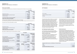 87Invest, Improve and Integrate
SIGMAROC PLC
NOTES TO THE FINANCIAL STATEMENTS
Finance Lease Liabilities
Lease liabilities are effectively secured, as the rights to the leased asset revert to the lessor in the event of default.
Consolidated
31 December
2019
£
31 December
2018
£
Not later than one year 4,461,336 74,581
Later than one year and no later than five years 2,902,039 32,016
Later than five years 168,116 -
7,531,491 106,597
Future finance charges on finance lease liabilities 367,910 13,011
Present value of finance lease liabilities 7,899,401 119,608
The present value of finance lease liabilities is as follows:
Consolidated
31 December
2019
£
31 December
2018
£
Not later than one year 4,595,176 79,056
Later than one year and no later than five years 2,989,100 30,204
Later than five years 173,159 -
Present value of finance lease liabilities 7,757,436 109,260
Reconciliation of liabilities arising from financing activities is as follows:
Consolidated
Long-term
borrowings
£
Short-term
borrowings
£
Lease liabilities
£
Liabilities arising
from financing
activities
£
As at 1 January 2019 19,662,389 - 106,597 19,768,986
Increase/(decrease) through financing cash flows 6,300,000 - (1,300,570) 4,999,430
Amortisation of finance arrangement fees (129,461) - - (129,461)
Increase through IFRS 16 - - 8,725,464 8,725,464
Increase through obtaining control of subsidiaries 26,290,932 - - 26,290,932
As at 31 December 2019 52,123,860 - 7,531,491 59,655,351
Consolidated
Long-term
borrowings
£
Short-term
borrowings
£
Lease liabilities
£
Liabilities arising
from financing
activities
£
As at 1 January 2018 18,572,360 - 199,952 18,772,312
Increase/(decrease) through financing cash flows - - (93,355) (93,355)
Amortisation of finance arrangement fees 90,029 - - 90,029
Increase through obtaining control of subsidiaries 1,000,000 - - 1,000,000
As at 31 December 2018 19,662,389 - 106,597 19,768,986
SIGMAROC PLC
NOTES TO THE FINANCIAL STATEMENTS
The provision total is made up of £632,011 as a restoration
provision for the St John’s and Les Vardes sites which is
based on the removal costs of the plant and machinery
at both sites, £86,812 as a restoration provision for the
Aberdo site which is based on the removal costs of the plant
and machinery at the site. Cost estimates in Jersey and
Guernsey are not increased on an annual basis – there is
no legal or planning obligation to enhance the sites through
restoration. The commitment is to restore the site to a safe
environment; thus the provision is reviewed on an annual
basis. St John’s quarry has an estimated expiry of 7 years,
Les Vardes is 5 years and Aberdo is 14 years.
Of the remaining amount £2.1m is to cover the loss on the
Holcim contract in CDH and £3.5m is the provision for early
retirement in Belgium, where salaried workers can qualify
for early retirement based on age and the number of years
of service. The provision for early retirement consists of the
estimated amount that will be paid by the employer to the
“early retired workers” till the age of the full pension.
The future reclamation cost value is discounted by 12%
(2018: 12%) which is the weighted average cost of capital
within the Group.
25. Provisions
Consolidated
31 December
2019
£
31 December
2018
£
As at 1 January 632,011 632,011
Acquired on business combination 6,620,250 -
Deduction (315,507) -
6,936,754 632,011
For the year ended 31 December 2019, the total finance charges were £280,496.
The contracted and planned lease commitments were discounted using a weighted average incremental borrowing rate of 3%.
26. Retirement benefit schemes
The Group sponsors various post-employment benefit
plans. These include both defined contribution and defined
benefit plans as defined by IAS 19 Employee Benefits.
Defined contribution plans
For defined contribution plans outside Belgium, the Group
pays contributions to publicly or privately administered
pension funds or insurance contracts. Once the
contributions have been paid, the Group has no further
payment obligation. The contributions are expensed
in the year in which they are due. For the year ended,
contributions paid into defined contribution plans amounted
to £434k.
Defined benefit plans
The Group has group insurance plans for some of its
Belgian employees funded through defined payments to
insurance companies. The Belgian pension plans are by law
subject to minimum guaranteed rates of return. In the past
the minimum guaranteed rates were 3.25% on employer
contributions and 3.75% on employee contributions. A law
of December 2015 (enforced on 1 January 2016) modifies
the minimum guaranteed rates of return applicable to the
Group’s Belgian pension plans. For insured plans, the rates
of 3.25% on employer contributions and 3.75% on employee
contributions will continue to apply to the contributions
accumulated before 2016. For contributions paid on or after
1 January 2016, a variable minimum guaranteed rate of
return with a floor of 1.75% applies. The Group obtained
actuarial calculations for the periods reported based on the
projected unit credit method.
Employee benefits amounts in the Statement of Financial Position £
Assets -
Liabilities 3,758,285
Net defined benefit liability at end of year 3,758,285
SigmaRoc Annual Report and Financial Statements86
 