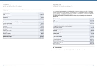 95Invest, Improve and Integrate
The following table summarises the consideration paid for CCP and the values of the assets and equity assumed at the
acquisition date.
SIGMAROC PLC
NOTES TO THE FINANCIAL STATEMENTS
Total consideration £
Cash 7,049,102
Share based payments 2,000,000
Deferred cash 748,635
9,807,737
Recognised amounts of assets and liabilities acquired £
Cash and cash equivalents (42,762)
Trade and other receivables 3,564,595
Inventories 859,486
Property, plant  equipment 3,832,468
Tax liabilities (176,507)
Trade and other payables (6,972,916)
Borrowings (4,642,061)
Provisions for liabilities (86,813)
Total identifiable net liabilities (3,664,510)
Goodwill (refer to note 17) 13,472,247
Total consideration 9,807,737
SIGMAROC PLC
NOTES TO THE FINANCIAL STATEMENTS
Carrières du Hainaut SCA
On 15 October 2019 the Group acquired 100% of the share capital of Carrières du Hainaut SCA (‘CDH’) and its subsidiaries for
initial cash consideration of £25 million (being £26.1 million less adjustments for various obligations assumed by the Group as
part of the acquisition). CDH is registered and incorporated in the Belgium. The principal activity is the production of high-quality
aggregates and supply of value-added construction materials.
The following table summarises the consideration paid for CDH and the values of the assets and equity assumed at the
acquisition date.
Total consideration £
Cash 25,049,142
Deferred cash 13,155,740
38,204,882
Recognised amounts of assets and liabilities acquired £
Cash and cash equivalents 1,317,276
Trade and other receivables 7,404,563
Inventories 5,966,633
Property, plant  equipment 27,244,292
Intangible assets 1,283,135
Tax liabilities (577,397)
Trade and other payables (11,673,010)
Borrowings (35,133,458)
Provisions for liabilities (6,533,437)
Total identifiable net liabilities (10,701,403)
Goodwill (refer to note 17) 48,906,284
Total consideration 38,204,882
35. Contingencies
The Group is not aware of any material personal injury or damage claims open against the Group.
SigmaRoc Annual Report and Financial Statements94
 