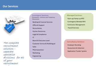 Our Services

                    Contingent Services:                 Managed Services:
                    Permanent , Contract and Temporary
                    Placements                           •Start-up/ Ramp-up RPO

                    •Banking & Financial Services        •Contingent/ Blended RPO

                    •Office & Support                    •Contractor Management

                    •Accountancy                         • Payroll Services

                    •Human Resources
                    •Legal & Compliance
                    •IT
                    •Board & Executive Level
                                                         Consultancy Services:
The complete        •Customer Service & Multilingual
                                                         •Employer Branding
recruitment         •Sales
                                                         •Assessment & Selection
solution -          •Pharmaceutical
separate                                                 •Application Tracker System
                    •Marketing
specialist          •Engineering
divisions for all
of your
recruitment
 