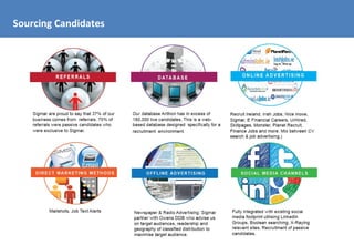 Sourcing Candidates
 