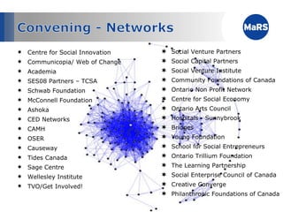 Centre for Social Innovation Communicopia/ Web of Change Academia SES08 Partners – TCSA Schwab Foundation McConnell Foundation Ashoka CED Networks CAMH OSER Causeway Tides Canada Sage Centre Wellesley Institute TVO/Get Involved! Social Venture Partners Social Capital Partners Social Venture Institute Community Foundations of Canada Ontario Non Profit Network Centre for Social Economy  Ontario Arts Council Hospitals - Sunnybrook Bridges Young Foundation School for Social Entrepreneurs  Ontario Trillium Foundation The Learning Partnership Social Enterprise Council of Canada Creative Converge Philanthropic Foundations of Canada 