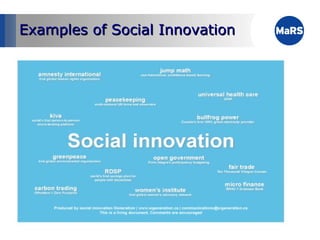 social innovation kids helpline jump math non-hierachical, confidence based learning bullfrog power Canada’s first 100% green electricity provider greenpeace first global environmental organization carbon trading Offsetters//Zero footprint RDSP world’s first saving plan for  people with disabilities nez rouge Safe ride home women’s institute first global women’s advocacy network Medicare OHIP Examples of Social Innovation 