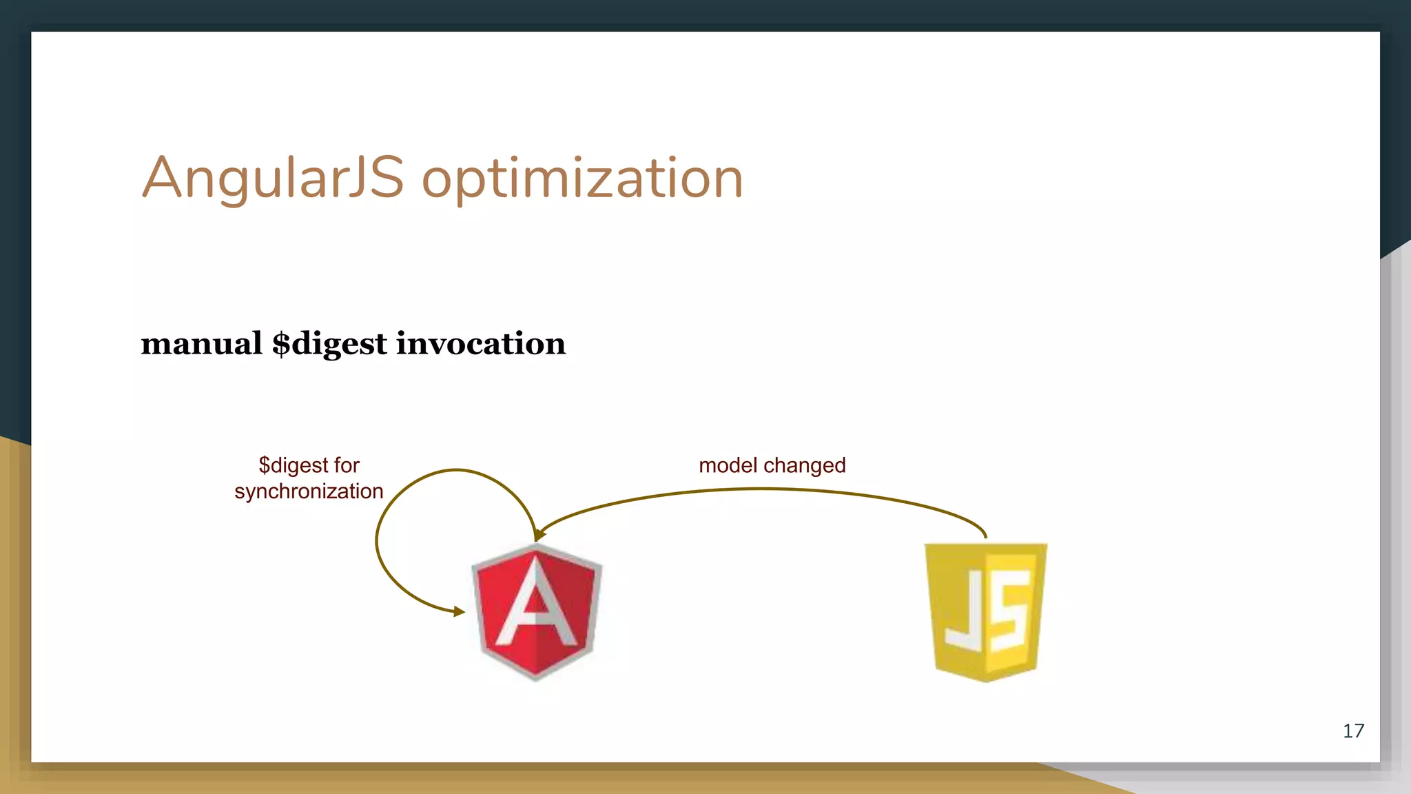 AngularJS optimization manual $digest invocation 17 model changed$digest for synchronization 