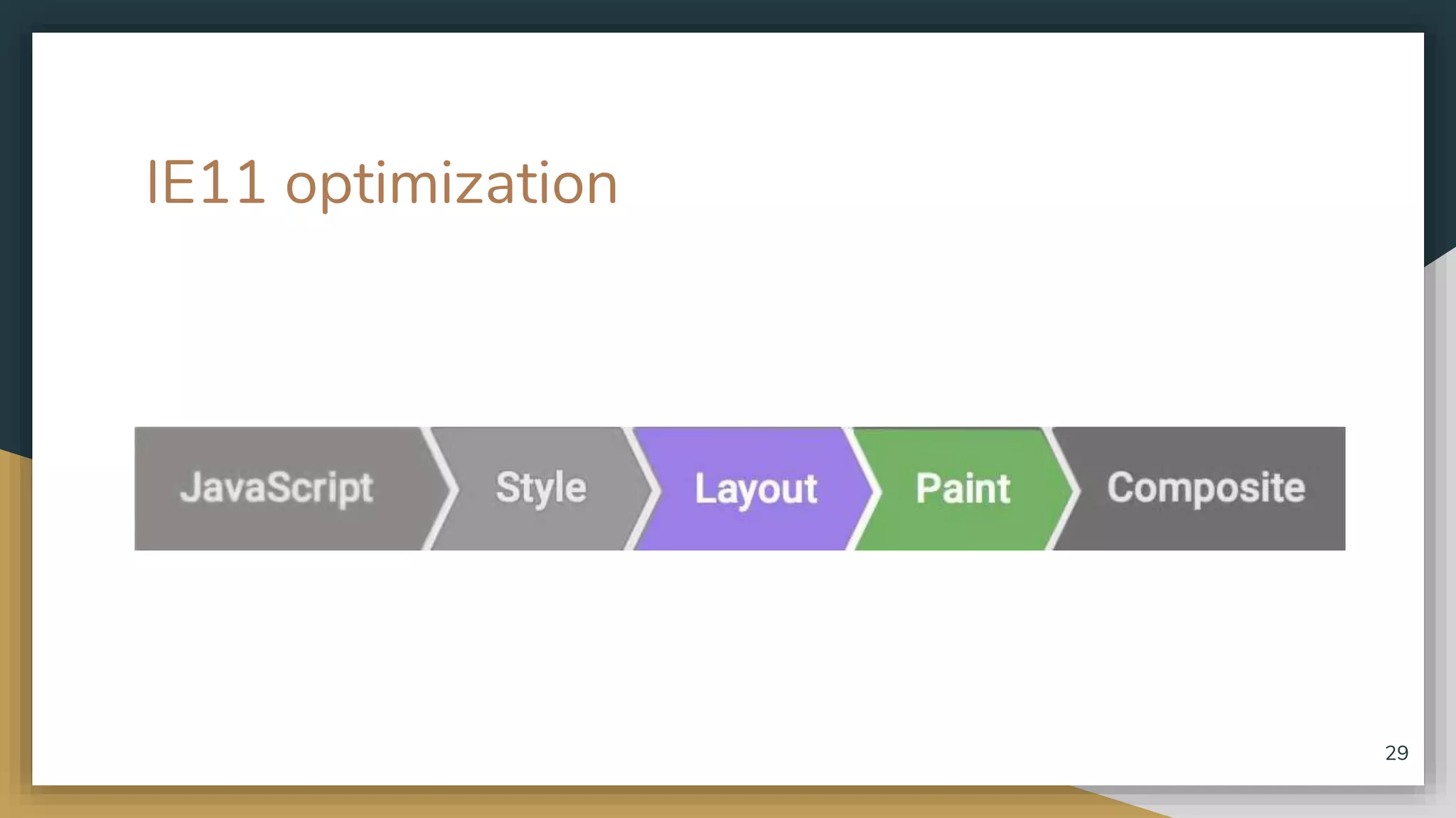 IE11 optimization 29 