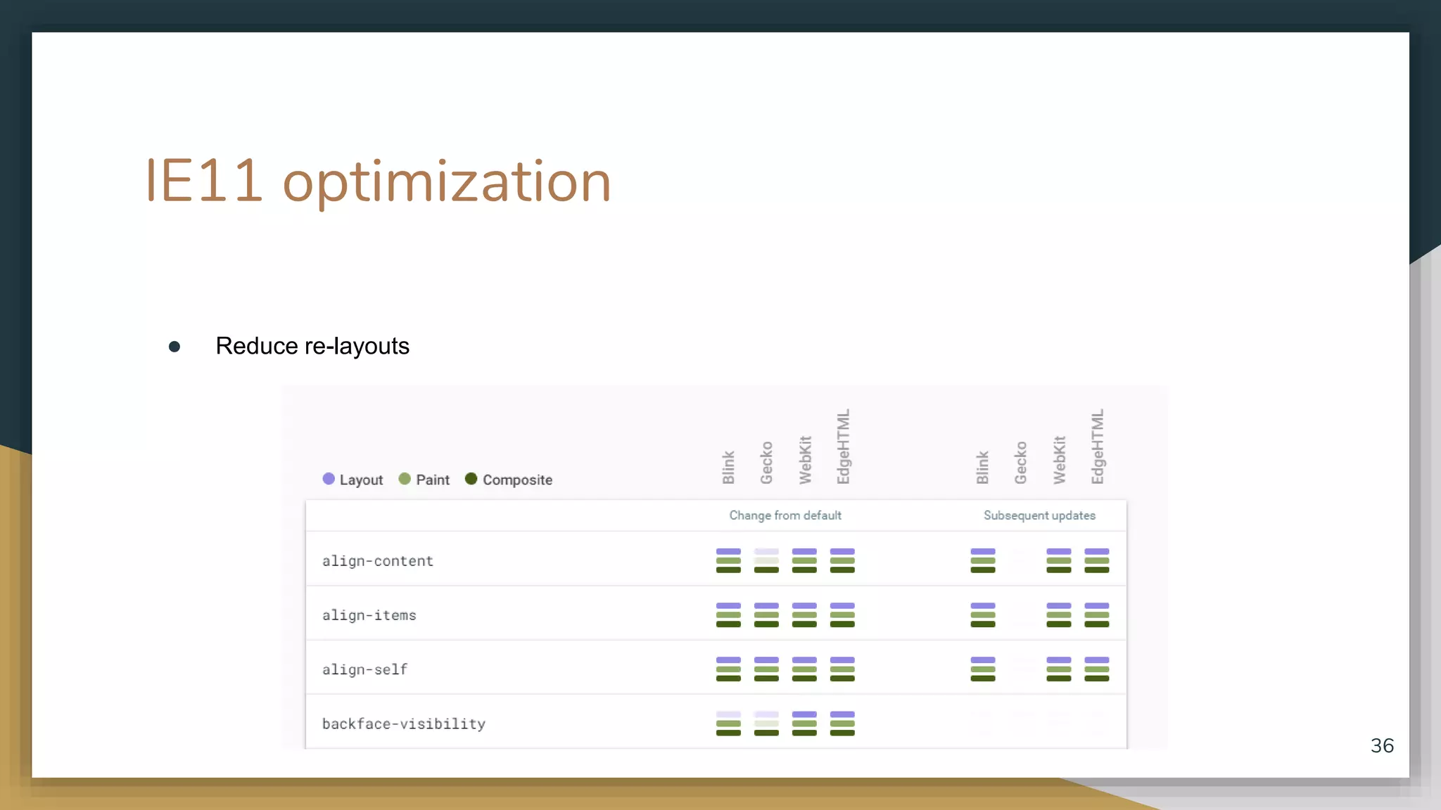 IE11 optimization ● Reduce re-layouts 36 