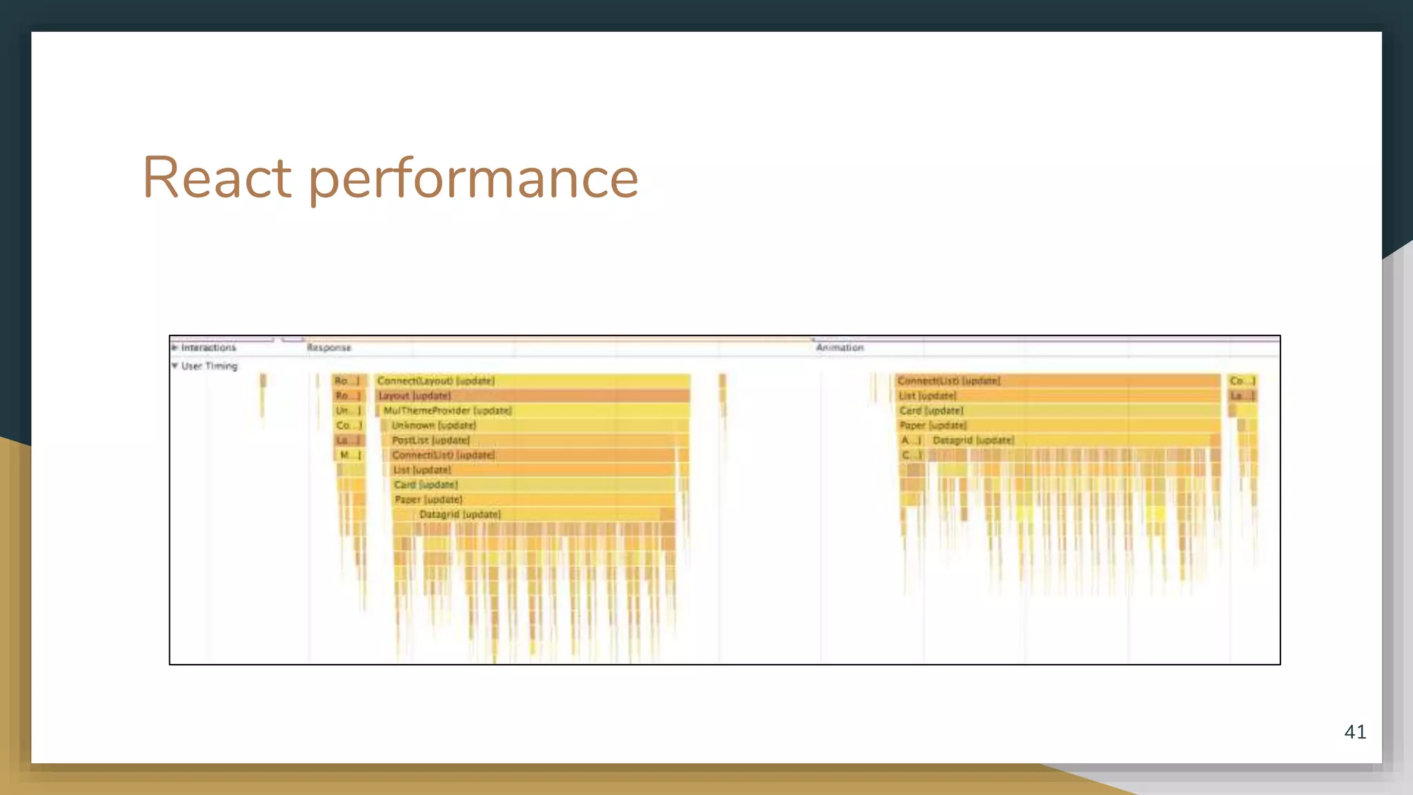 React performance 41 