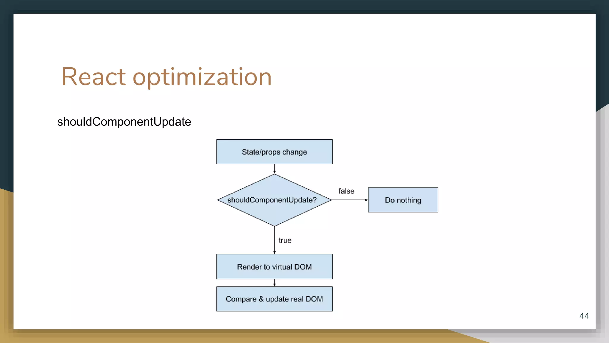 React optimization 44 shouldComponentUpdate 