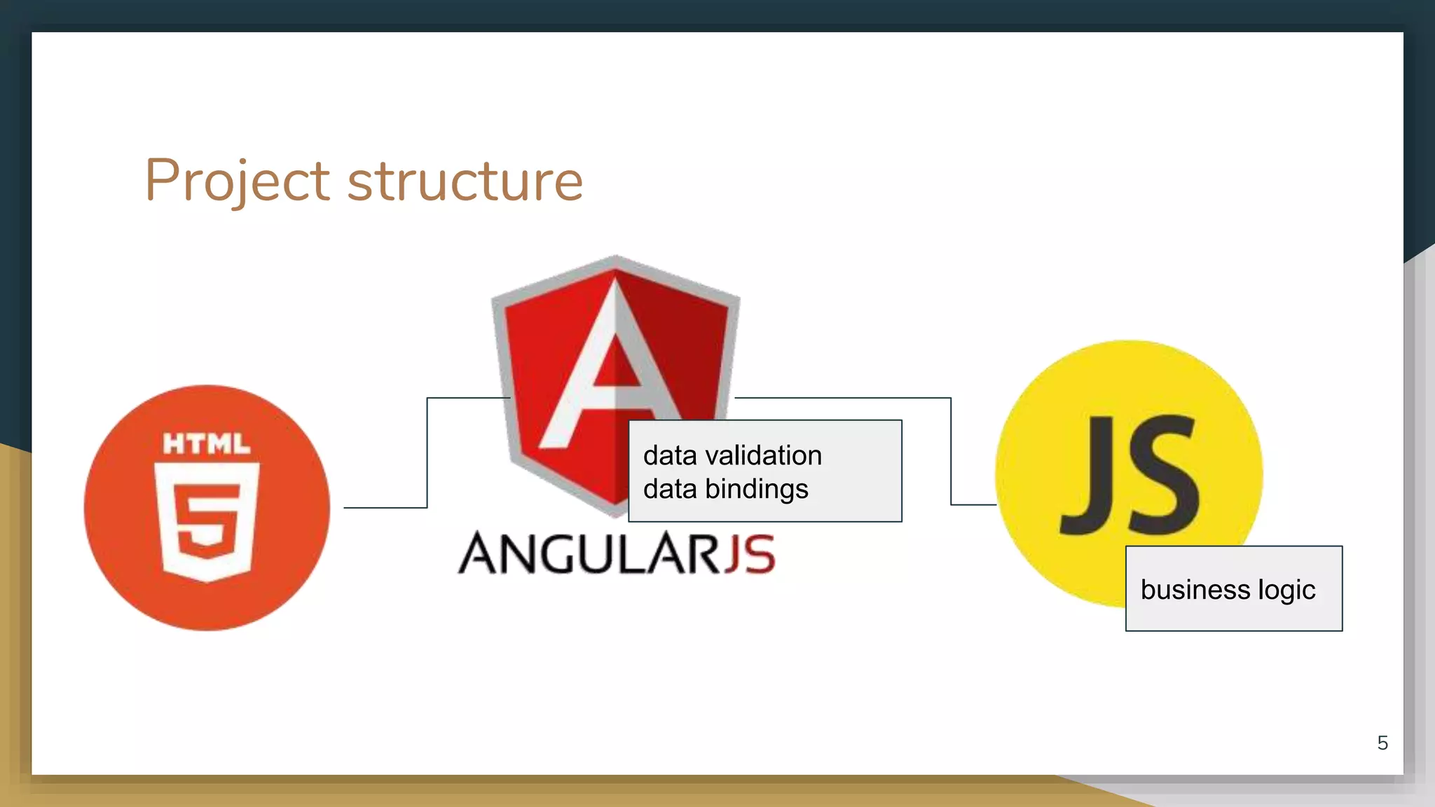 Project structure data validation data bindings business logic 5 