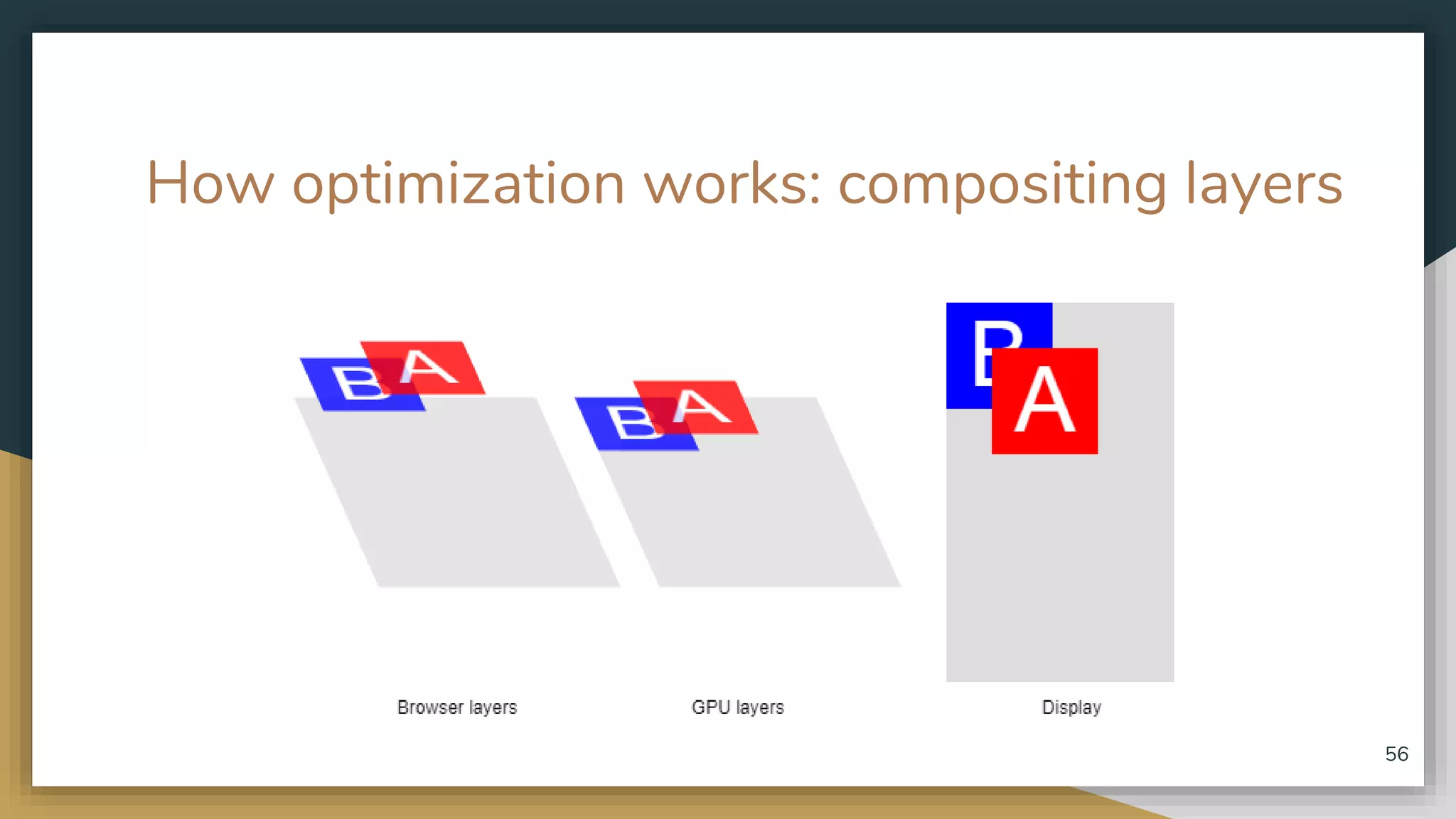 How optimization works: compositing layers 56 