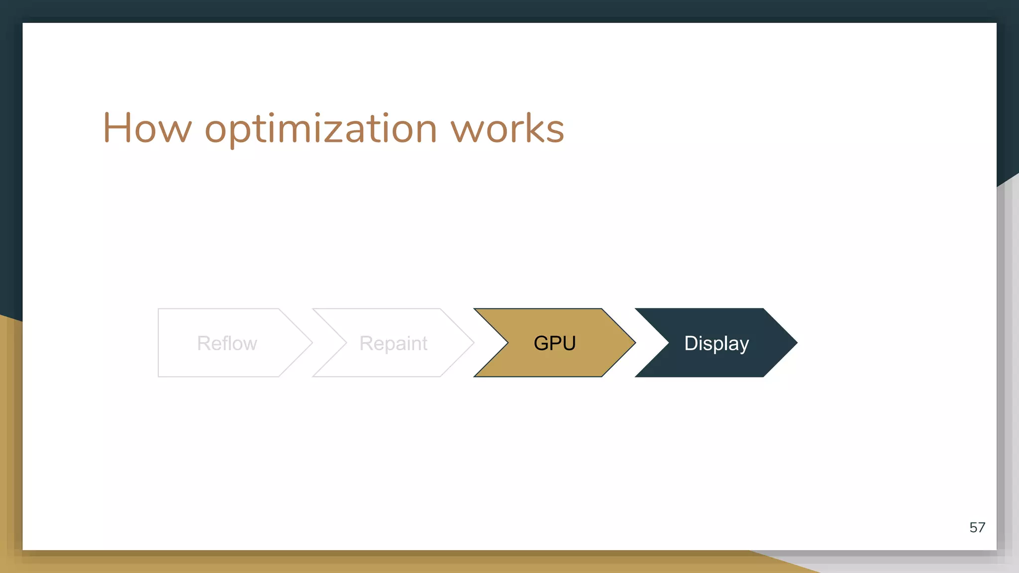 How optimization works Reflow Repaint GPU Display 57 
