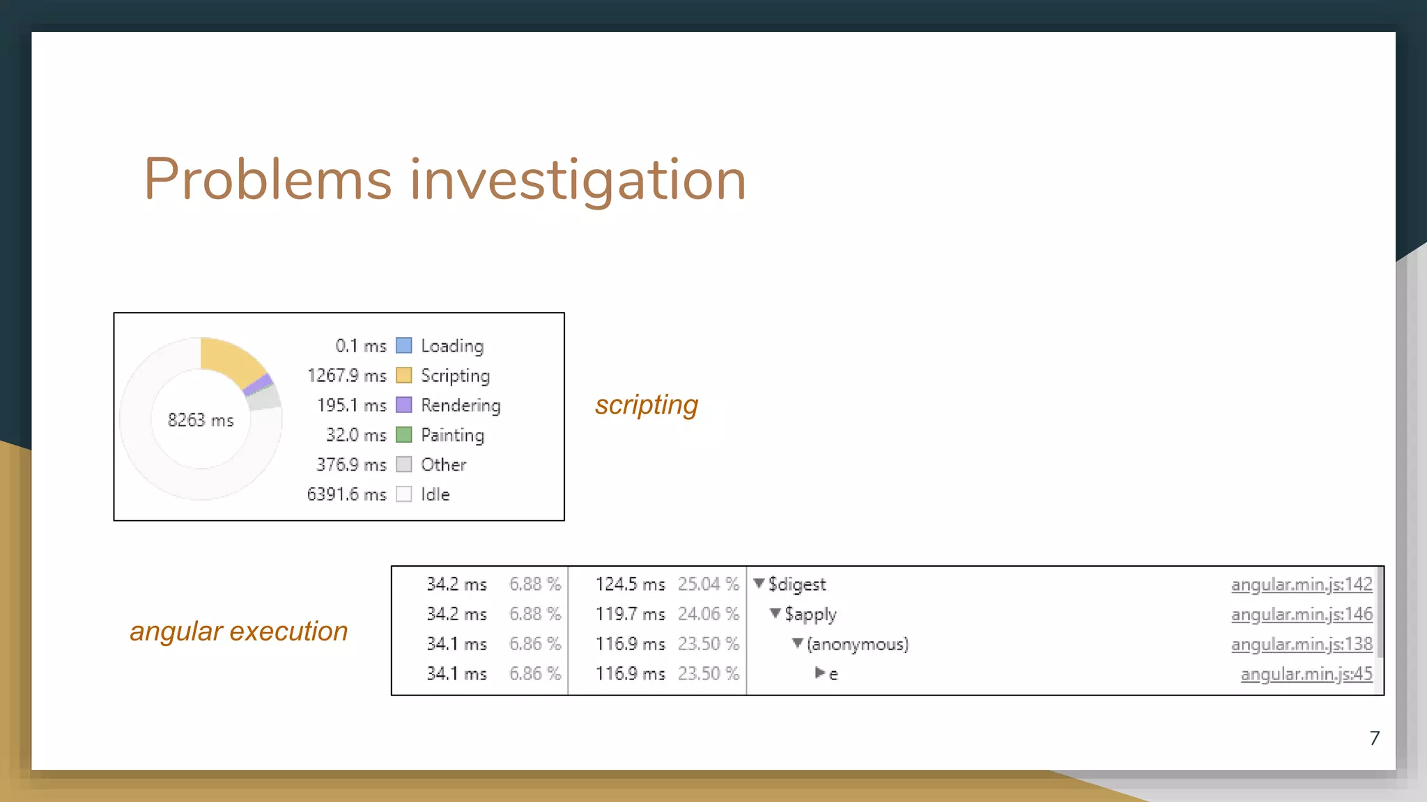 Problems investigation scripting angular execution 7 