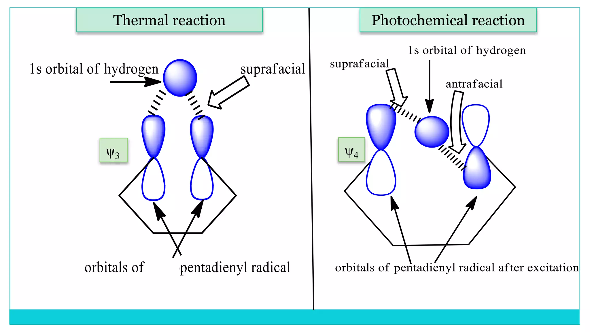 Sigmatropic rearrangement reactions (pericyclic reaction) | PPTX