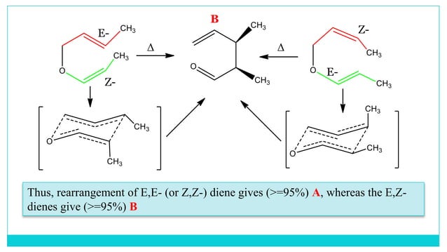 Sigmatropic rearrangement reactions (pericyclic reaction) | PPT