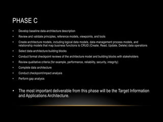 PHASE C
•   Develop baseline data-architecture description
•   Review and validate principles, reference models, viewpoints, and tools
•   Create architecture models, including logical data models, data-management process models, and
    relationship models that map business functions to CRUD (Create, Read, Update, Delete) data operations
•   Select data-architecture building blocks
•   Conduct formal checkpoint reviews of the architecture model and building blocks with stakeholders
•   Review qualitative criteria (for example, performance, reliability, security, integrity)
•   Complete data architecture
•   Conduct checkpoint/impact analysis
•   Perform gap analysis


• The most important deliverable from this phase will be the Target Information
  and Applications Architecture.
 