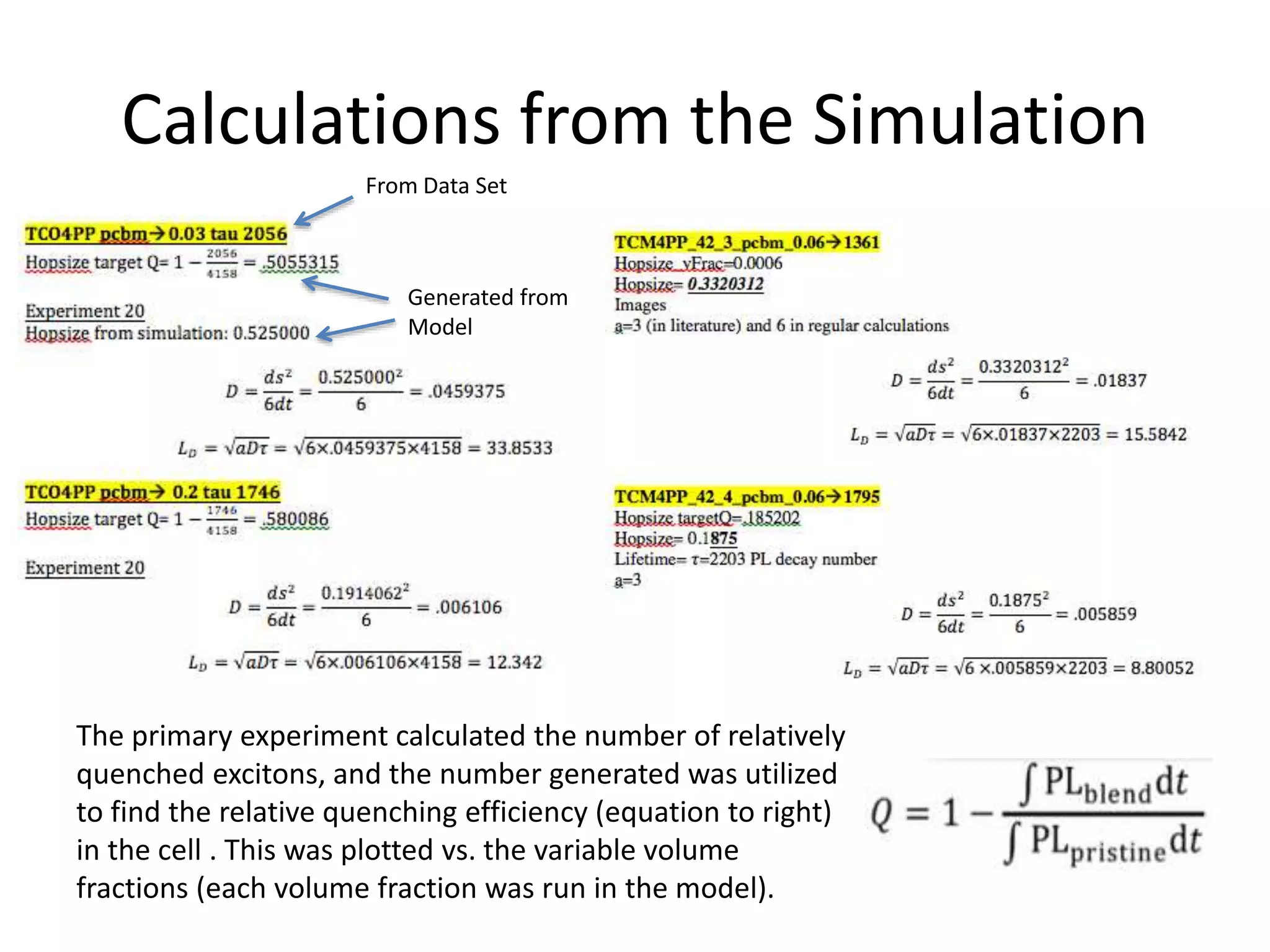 Calculations from the Simulation
From Data Set
Generated from
Model
The primary experiment calculated the number of relatively
quenched excitons, and the number generated was utilized
to find the relative quenching efficiency (equation to right)
in the cell . This was plotted vs. the variable volume
fractions (each volume fraction was run in the model).
 