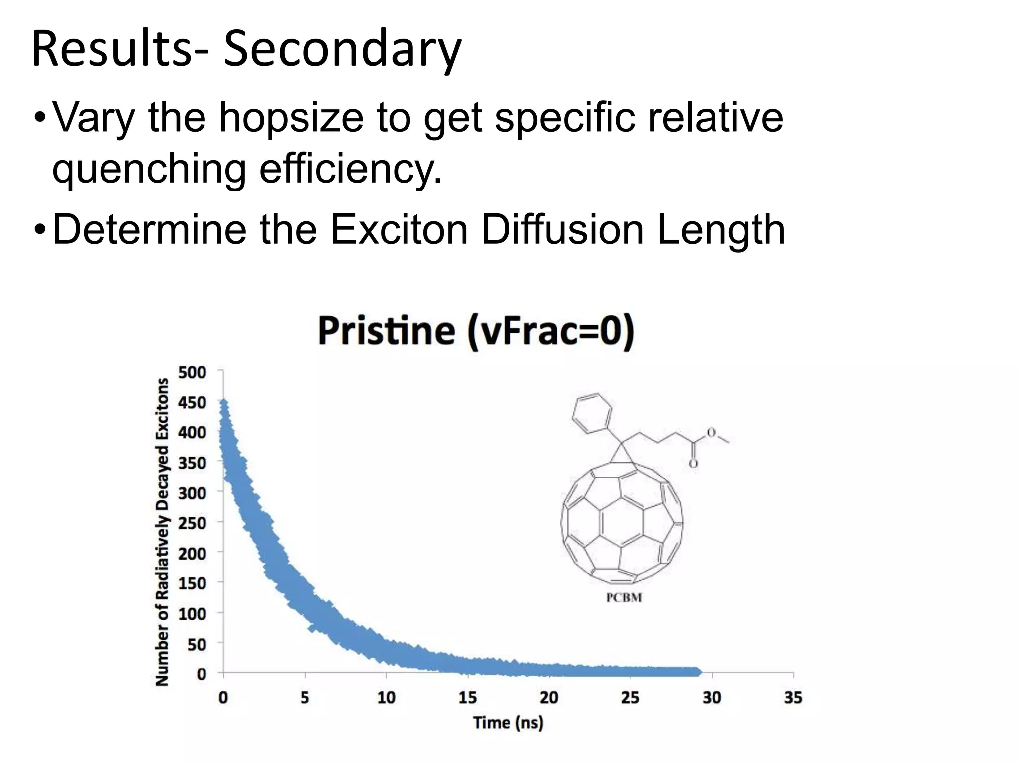 Results- Secondary
•Vary the hopsize to get specific relative
quenching efficiency.
•Determine the Exciton Diffusion Length
 