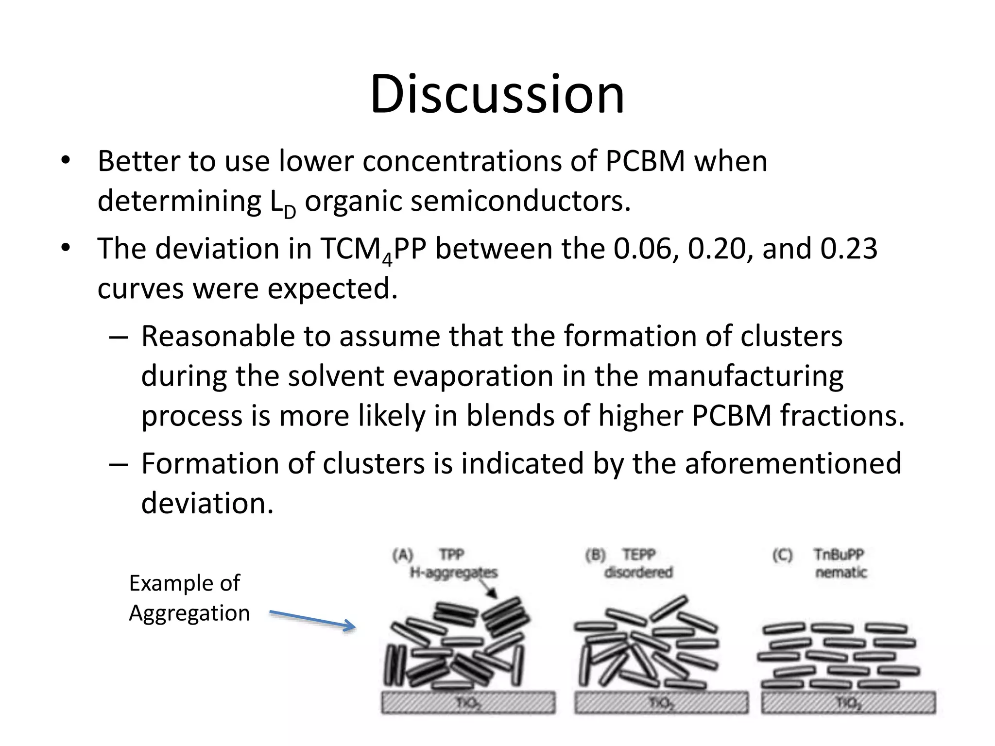 Discussion
• Better to use lower concentrations of PCBM when
determining LD organic semiconductors.
• The deviation in TCM4PP between the 0.06, 0.20, and 0.23
curves were expected.
– Reasonable to assume that the formation of clusters
during the solvent evaporation in the manufacturing
process is more likely in blends of higher PCBM fractions.
– Formation of clusters is indicated by the aforementioned
deviation.
Example of
Aggregation
 