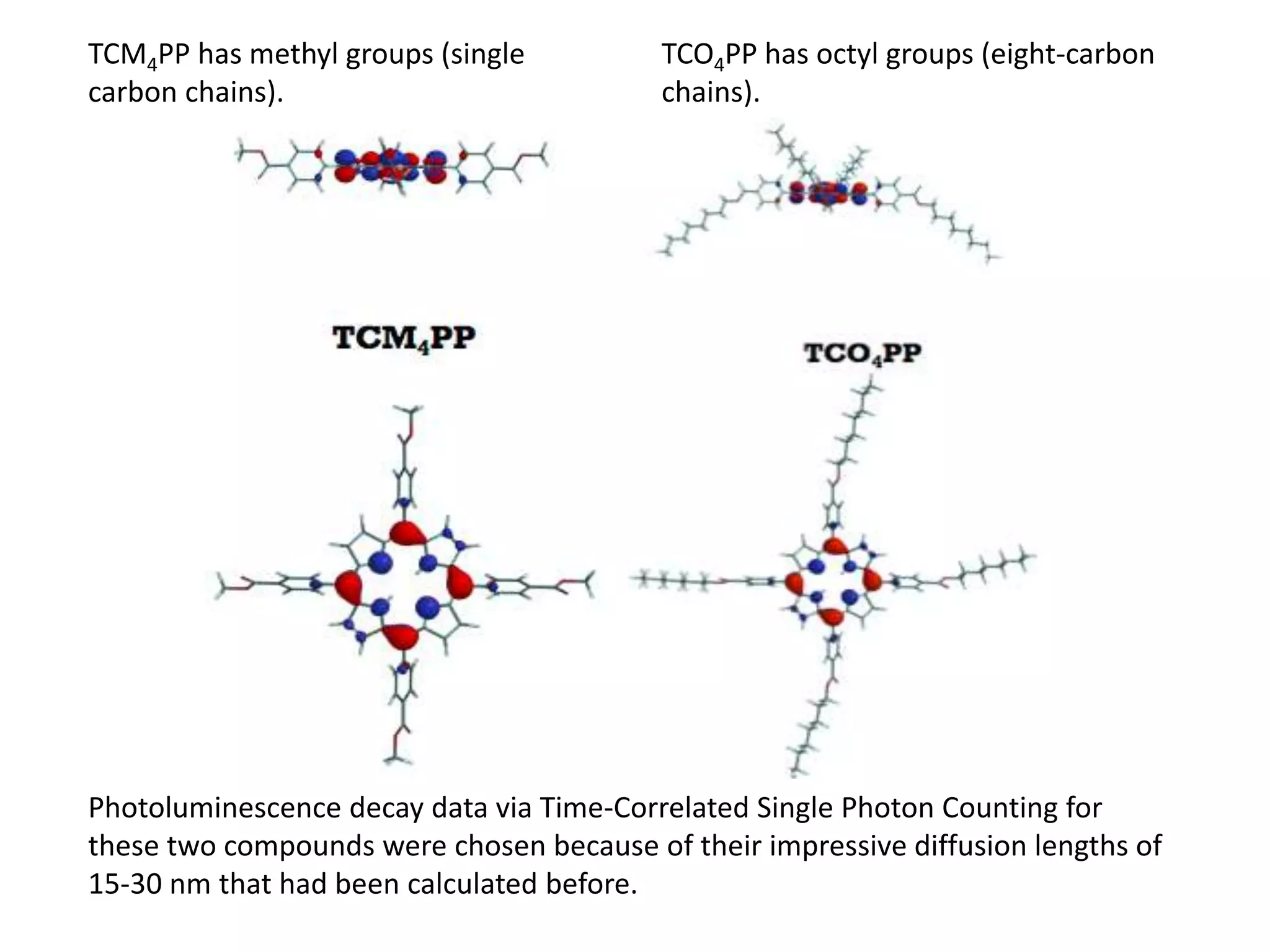 TCM4PP has methyl groups (single
carbon chains).
TCO4PP has octyl groups (eight-carbon
chains).
Photoluminescence decay data via Time-Correlated Single Photon Counting for
these two compounds were chosen because of their impressive diffusion lengths of
15-30 nm that had been calculated before.
 